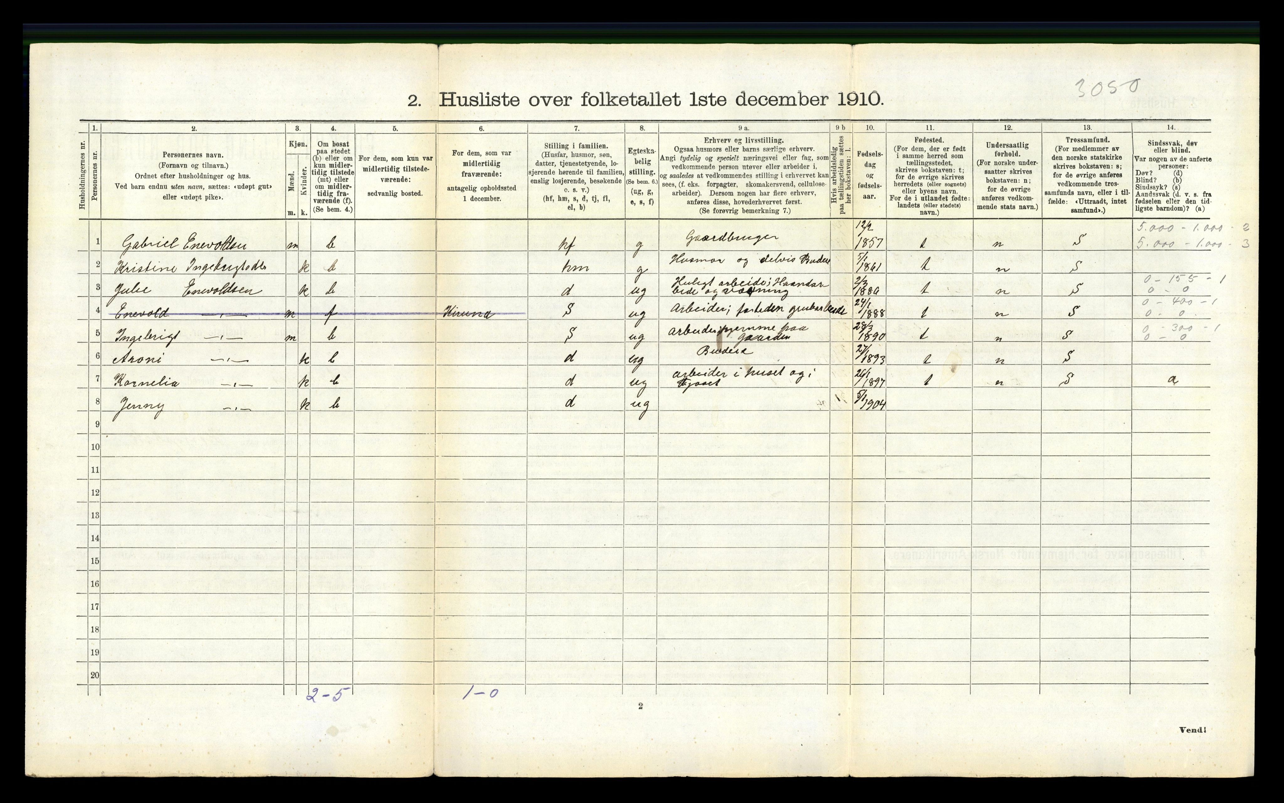 RA, 1910 census for Ankenes, 1910, p. 746