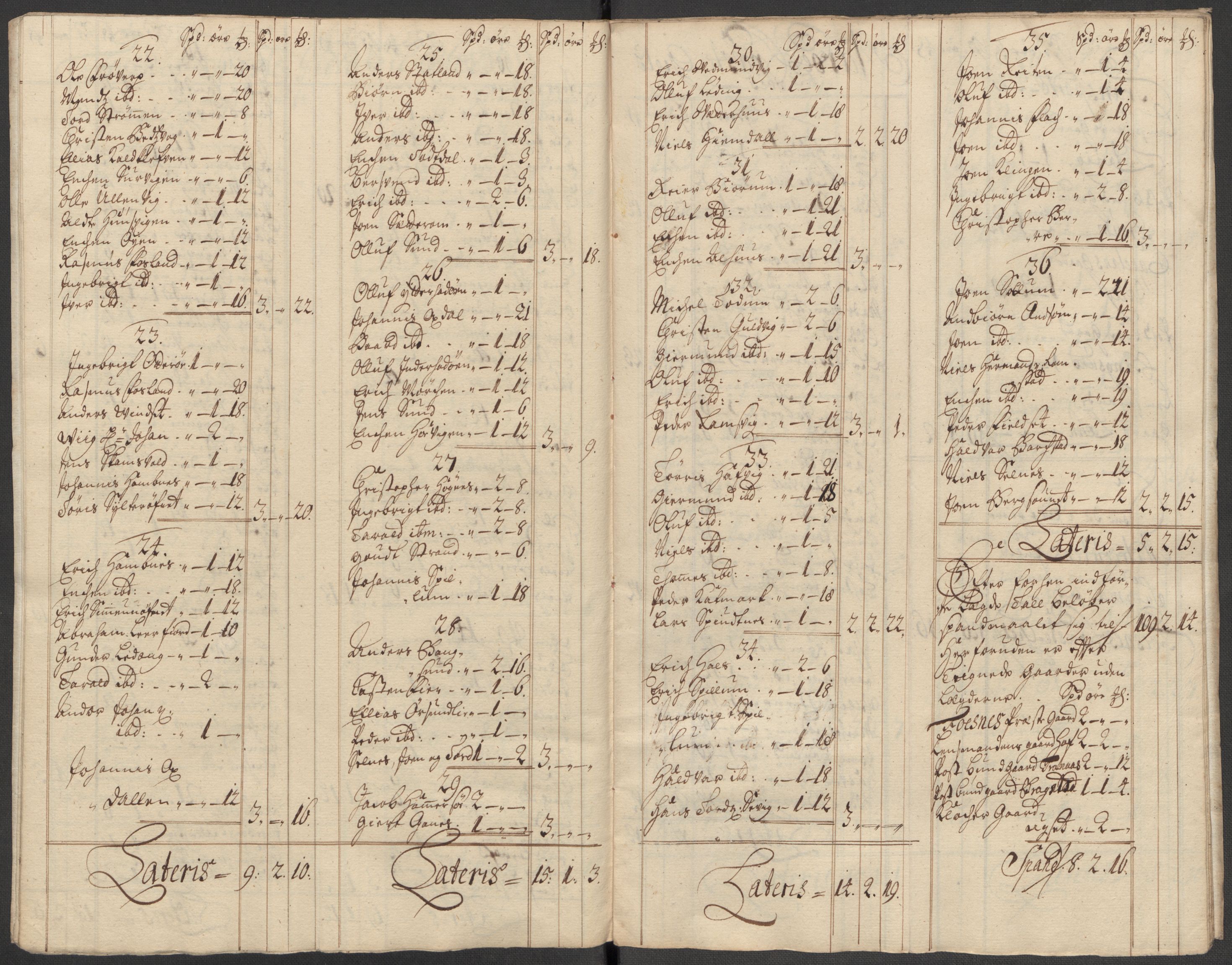 Rentekammeret inntil 1814, Reviderte regnskaper, Fogderegnskap, RA/EA-4092/R64/L4436: Fogderegnskap Namdal, 1715, p. 102