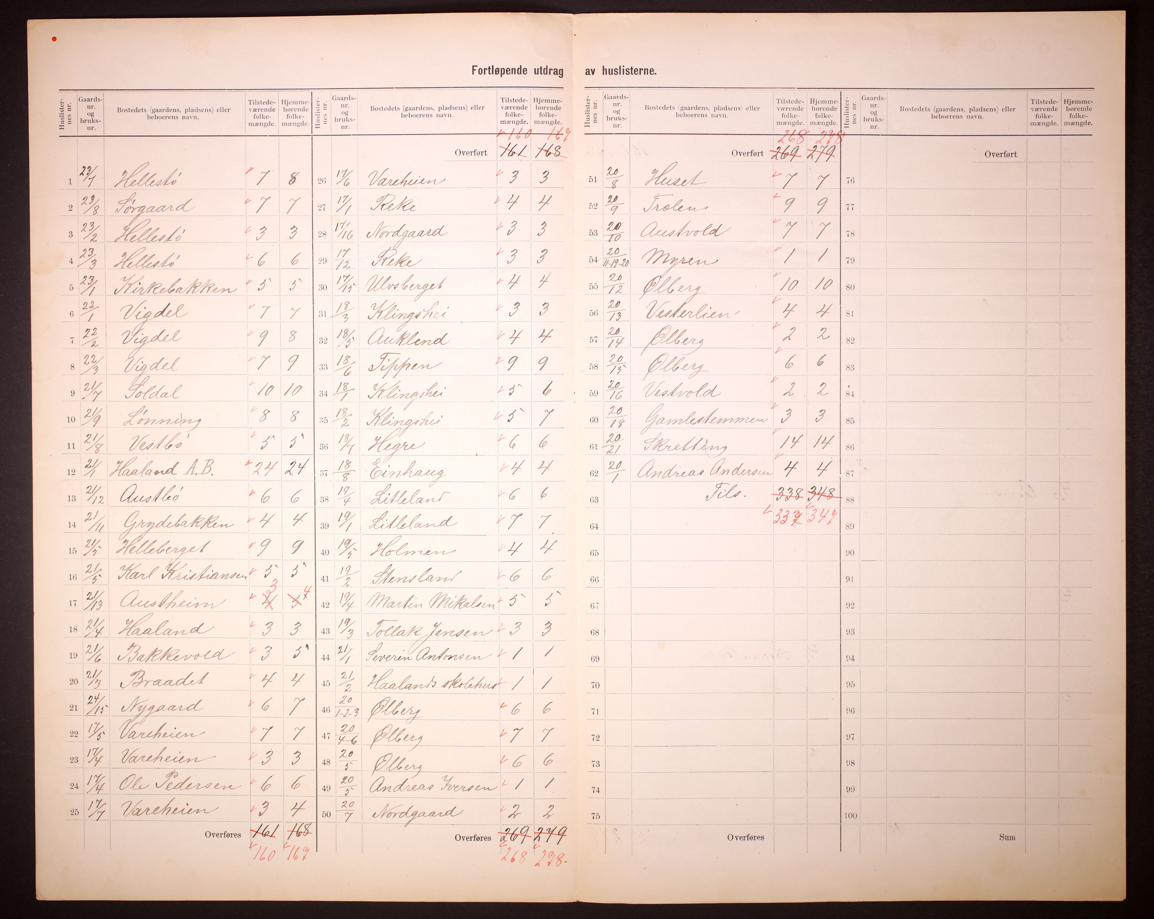 RA, 1910 census for Håland, 1910, p. 16