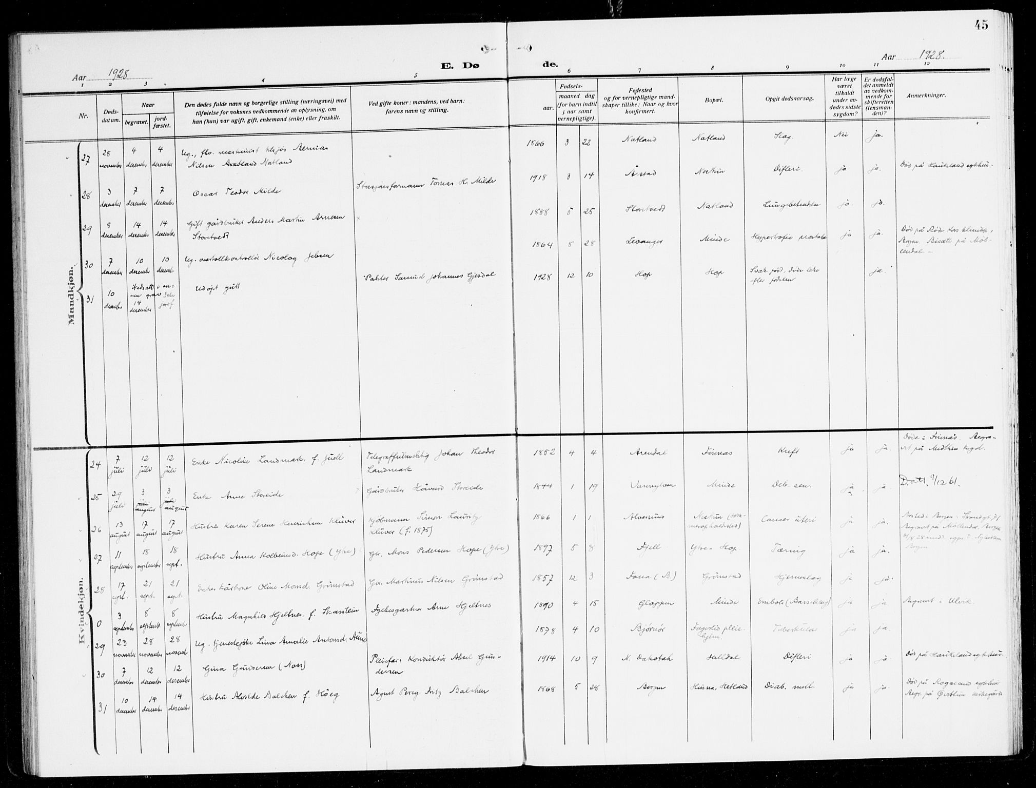 Fana Sokneprestembete, AV/SAB-A-75101/H/Haa/Haal/L0001: Parish register (official) no. L 1, 1919-1939, p. 45