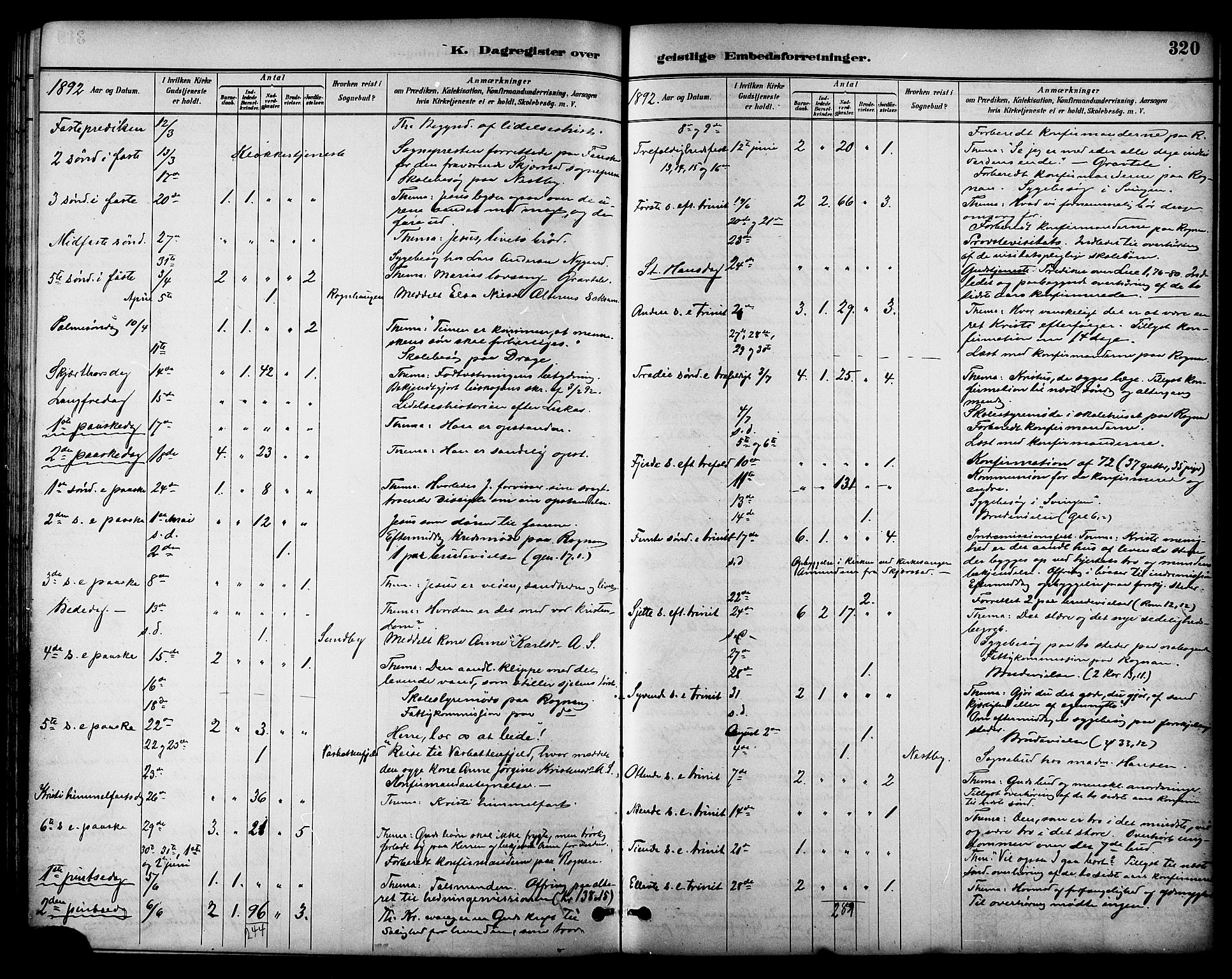 Ministerialprotokoller, klokkerbøker og fødselsregistre - Nordland, AV/SAT-A-1459/847/L0669: Parish register (official) no. 847A09, 1887-1901, p. 320