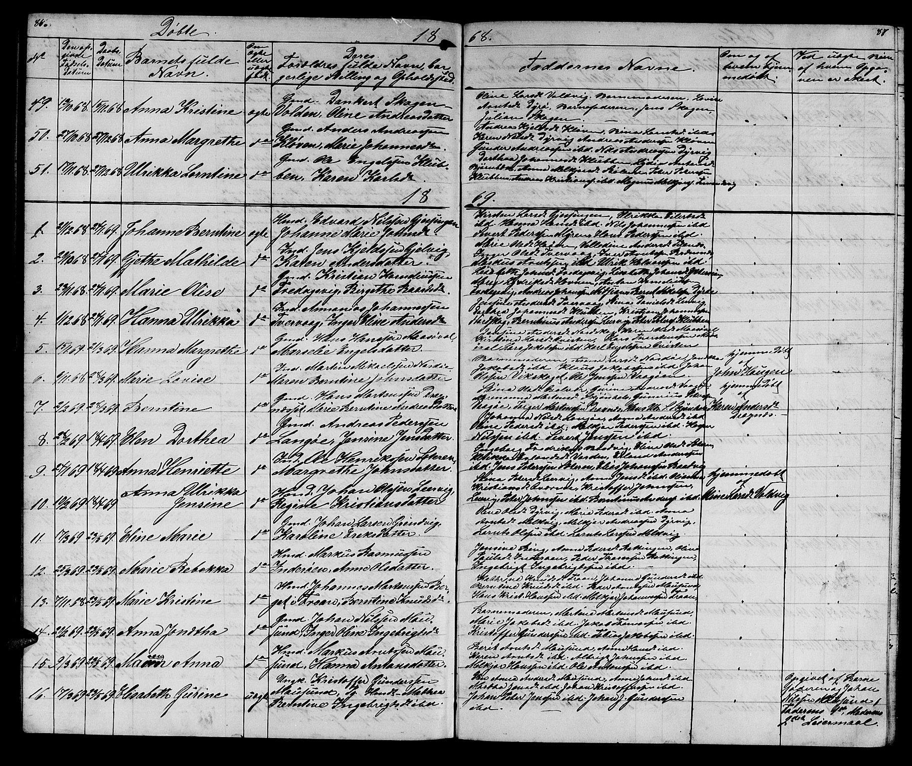 Ministerialprotokoller, klokkerbøker og fødselsregistre - Sør-Trøndelag, SAT/A-1456/640/L0583: Parish register (copy) no. 640C01, 1866-1877, p. 86-87