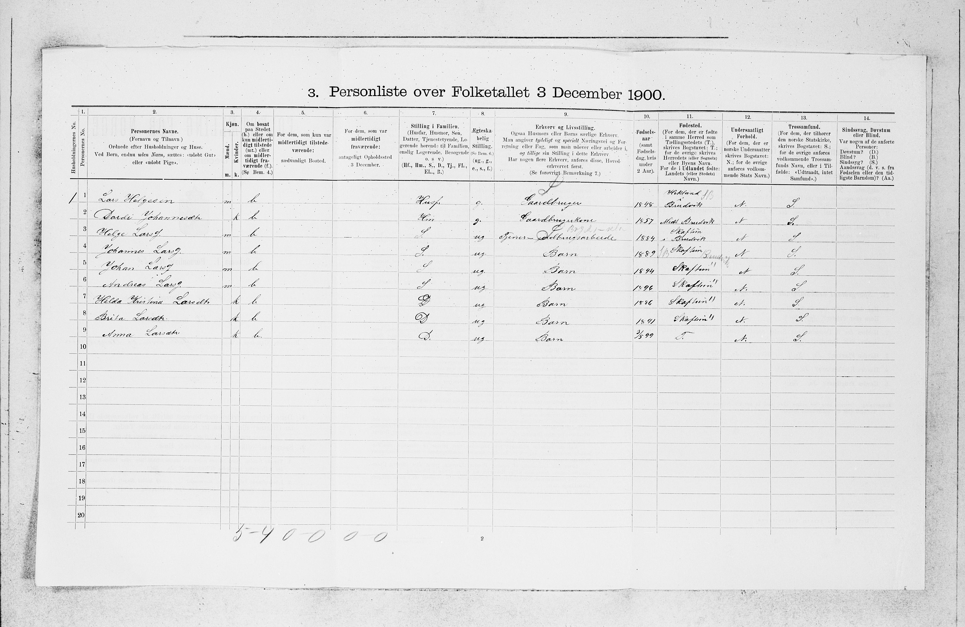 SAB, 1900 census for Haus, 1900, p. 566