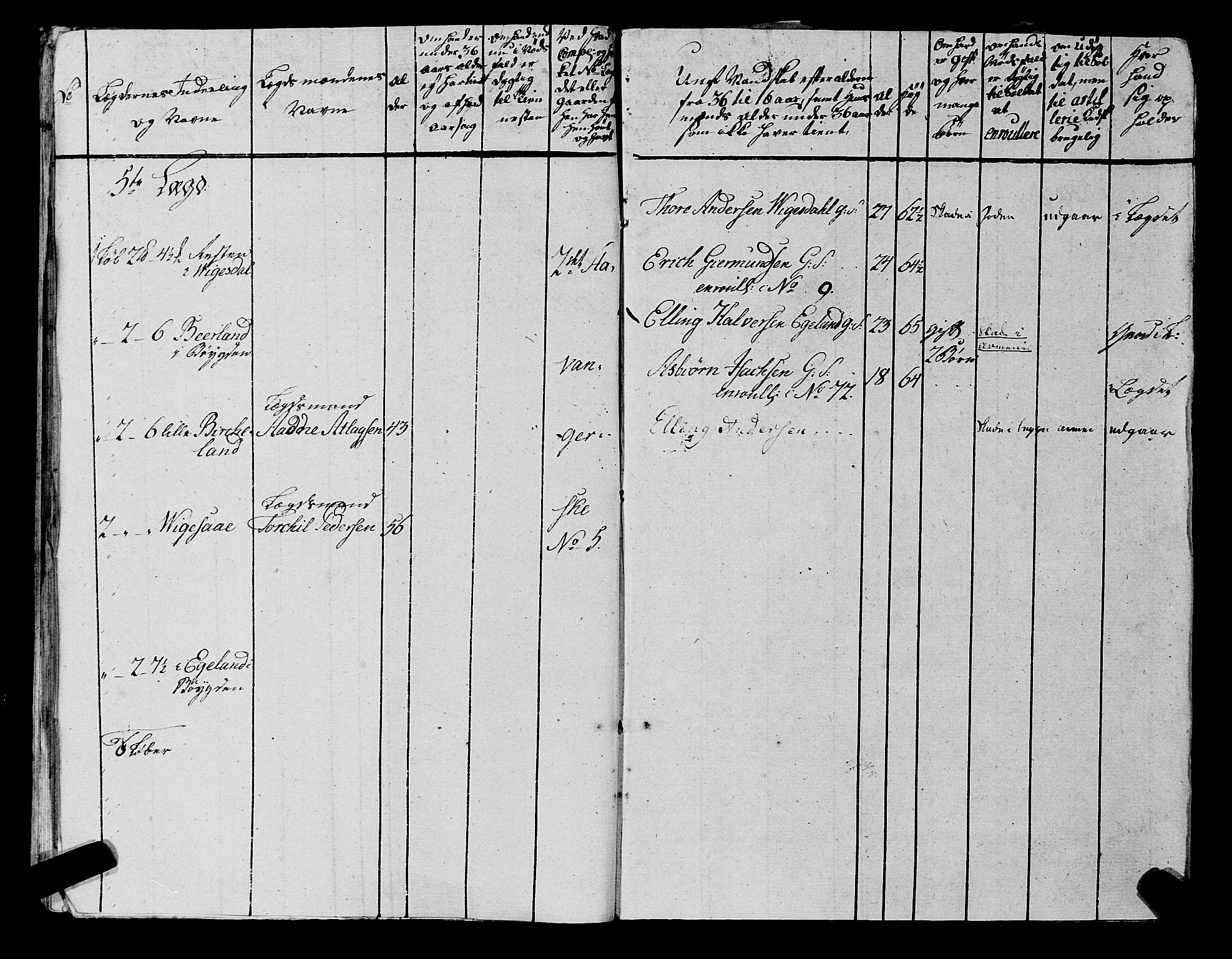 Fylkesmannen i Rogaland, AV/SAST-A-101928/99/3/325/325CA, 1655-1832, p. 6799