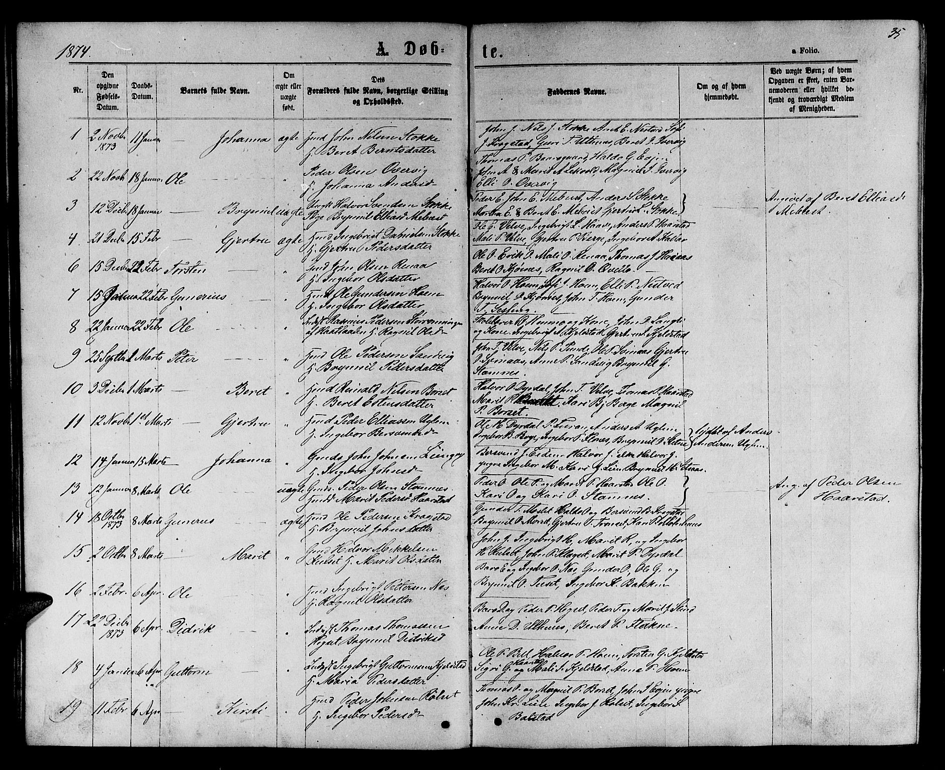Ministerialprotokoller, klokkerbøker og fødselsregistre - Sør-Trøndelag, SAT/A-1456/695/L1156: Parish register (copy) no. 695C07, 1869-1888, p. 35