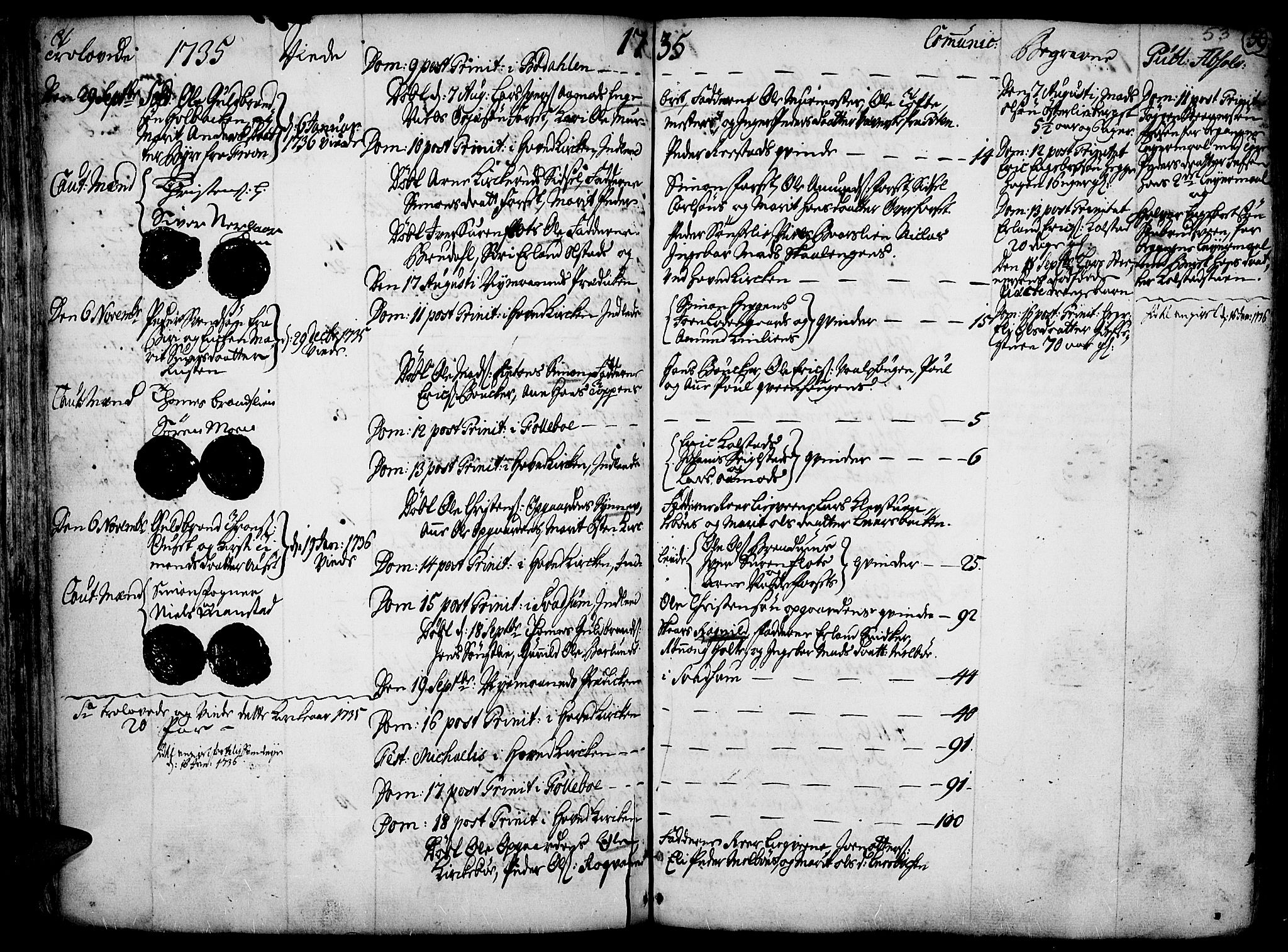 Gausdal prestekontor, AV/SAH-PREST-090/H/Ha/Haa/L0002: Parish register (official) no. 2, 1729-1757, p. 53