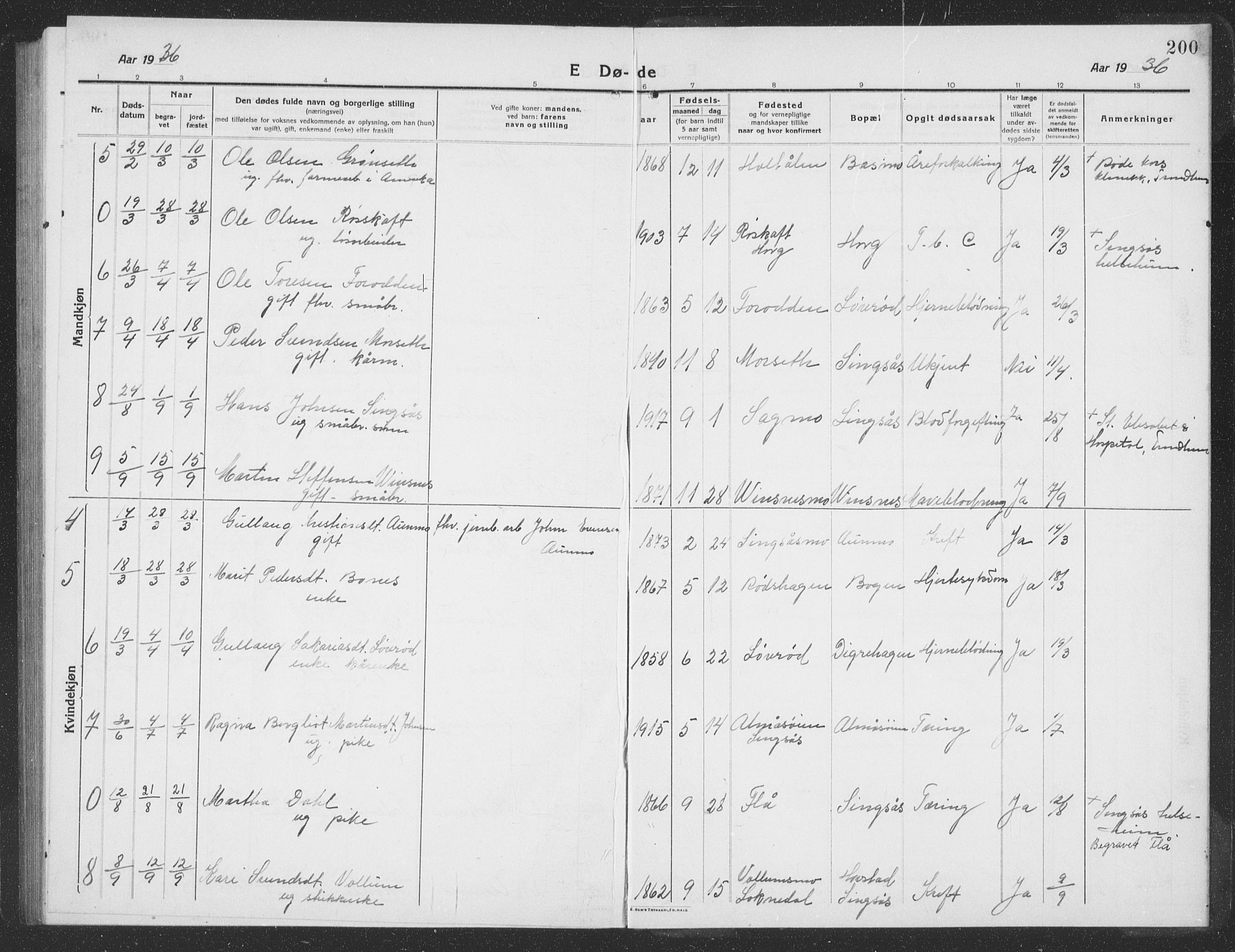 Ministerialprotokoller, klokkerbøker og fødselsregistre - Sør-Trøndelag, AV/SAT-A-1456/688/L1030: Parish register (copy) no. 688C05, 1916-1939, p. 200