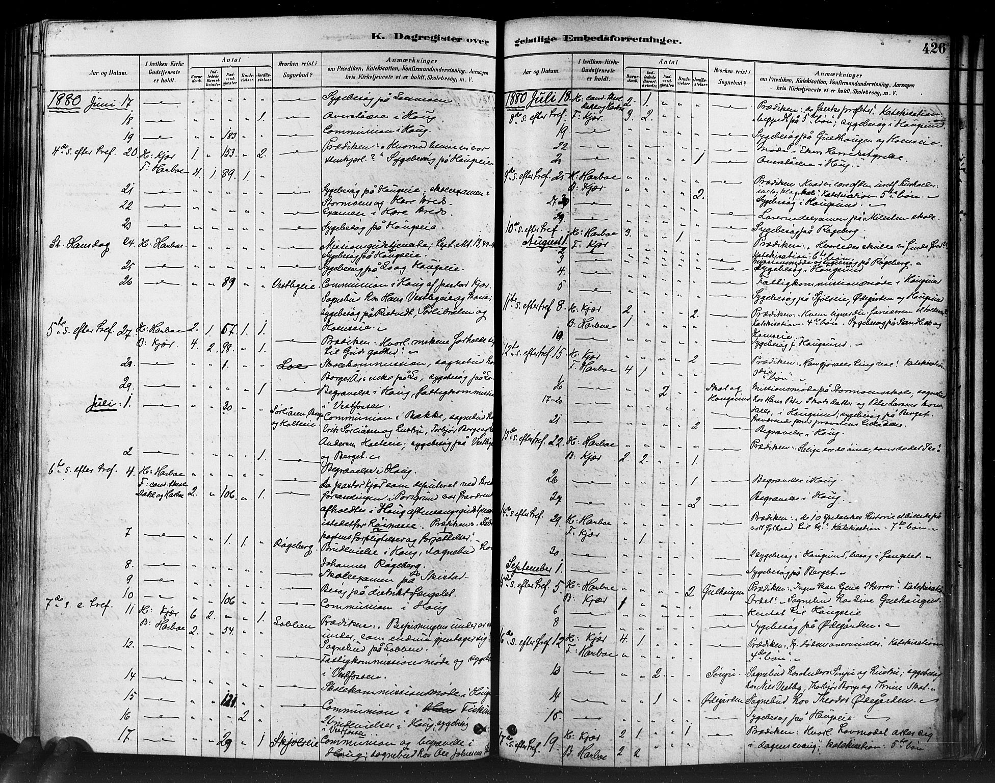 Eiker kirkebøker, AV/SAKO-A-4/F/Fb/L0001: Parish register (official) no. II 1, 1878-1888, p. 426