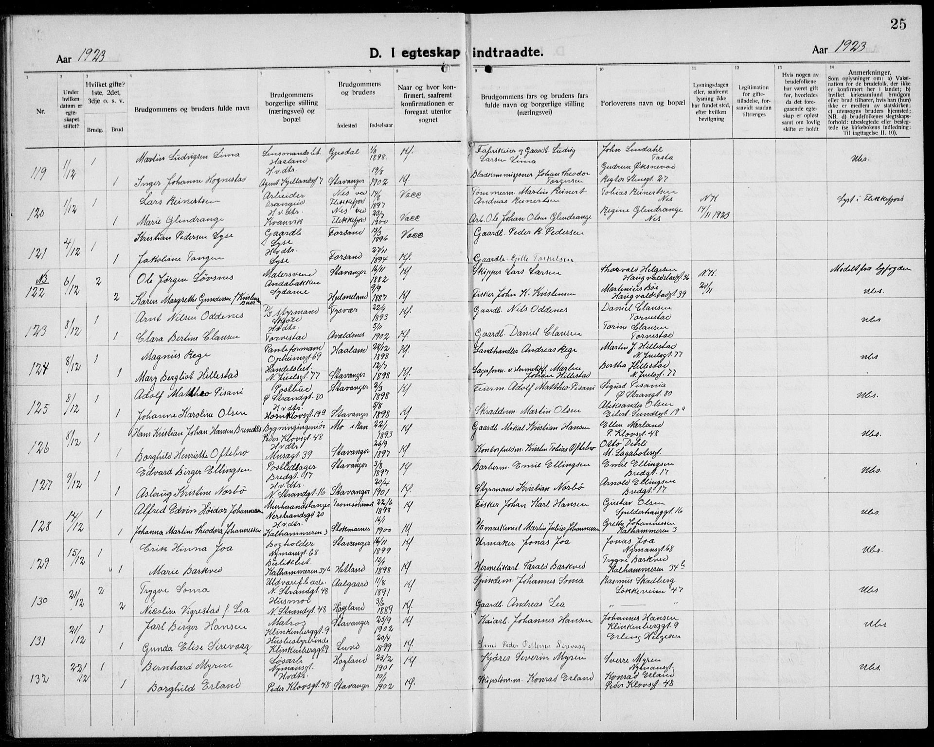 Domkirken sokneprestkontor, SAST/A-101812/001/30/30BB/L0020: Parish register (copy) no. B 20, 1921-1937, p. 25