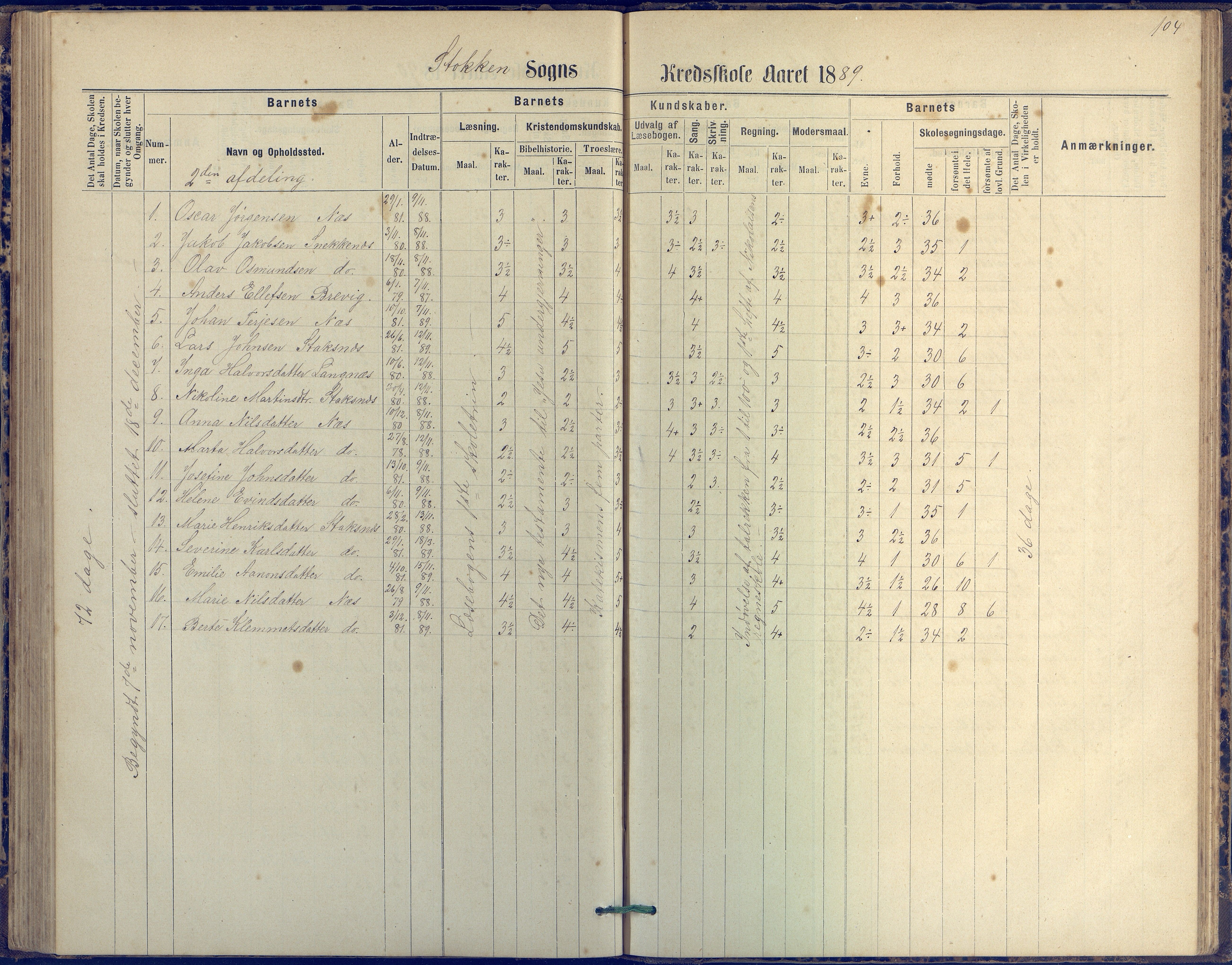 Tromøy kommune frem til 1971, AAKS/KA0921-PK/04/L0042: Merdø - Karakterprotokoll (også Nes skole, Stokken, til 1891), 1875-1910, p. 104