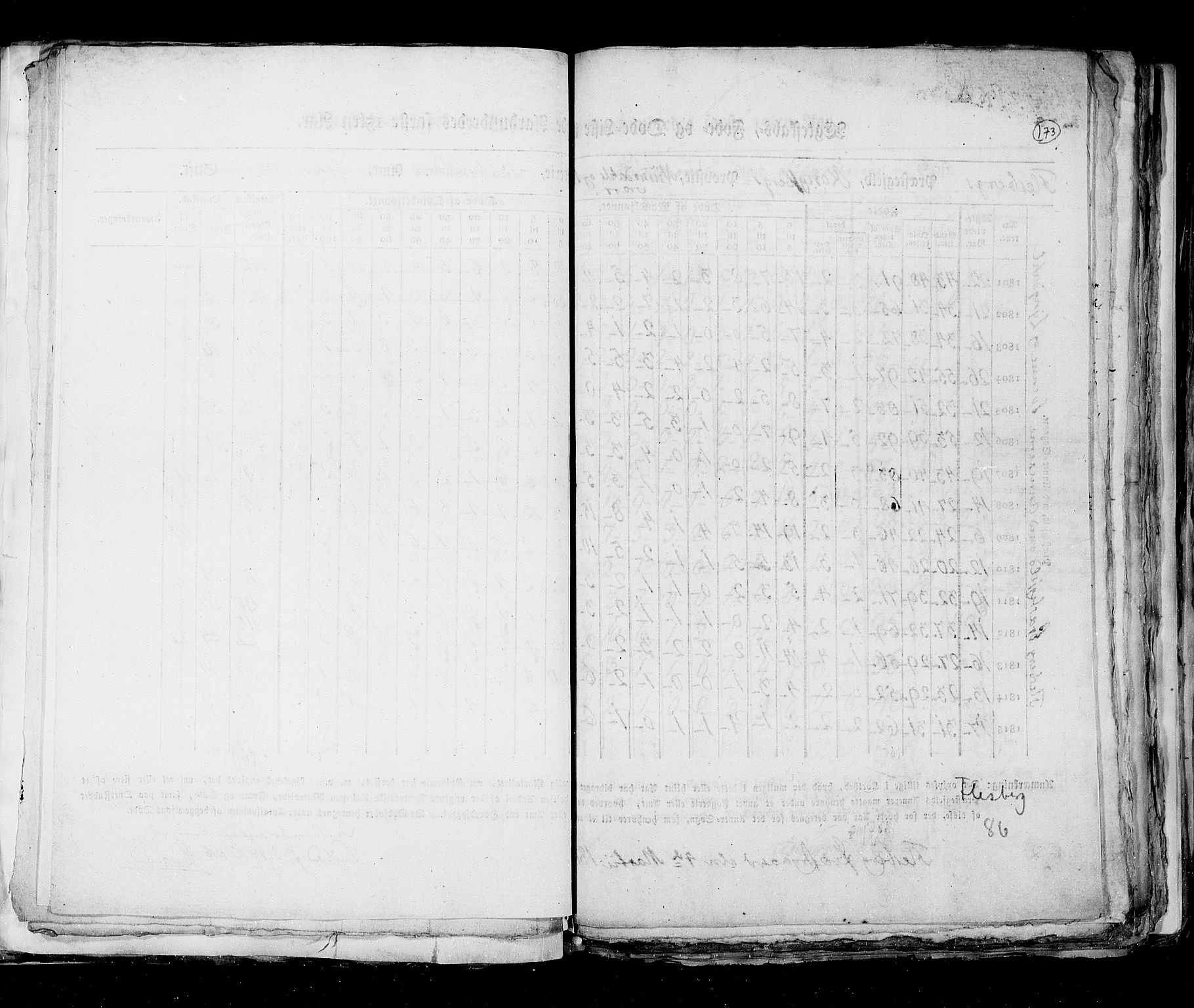 RA, Census 1815, vol. 6: Akershus stift and Kristiansand stift, 1815, p. 173