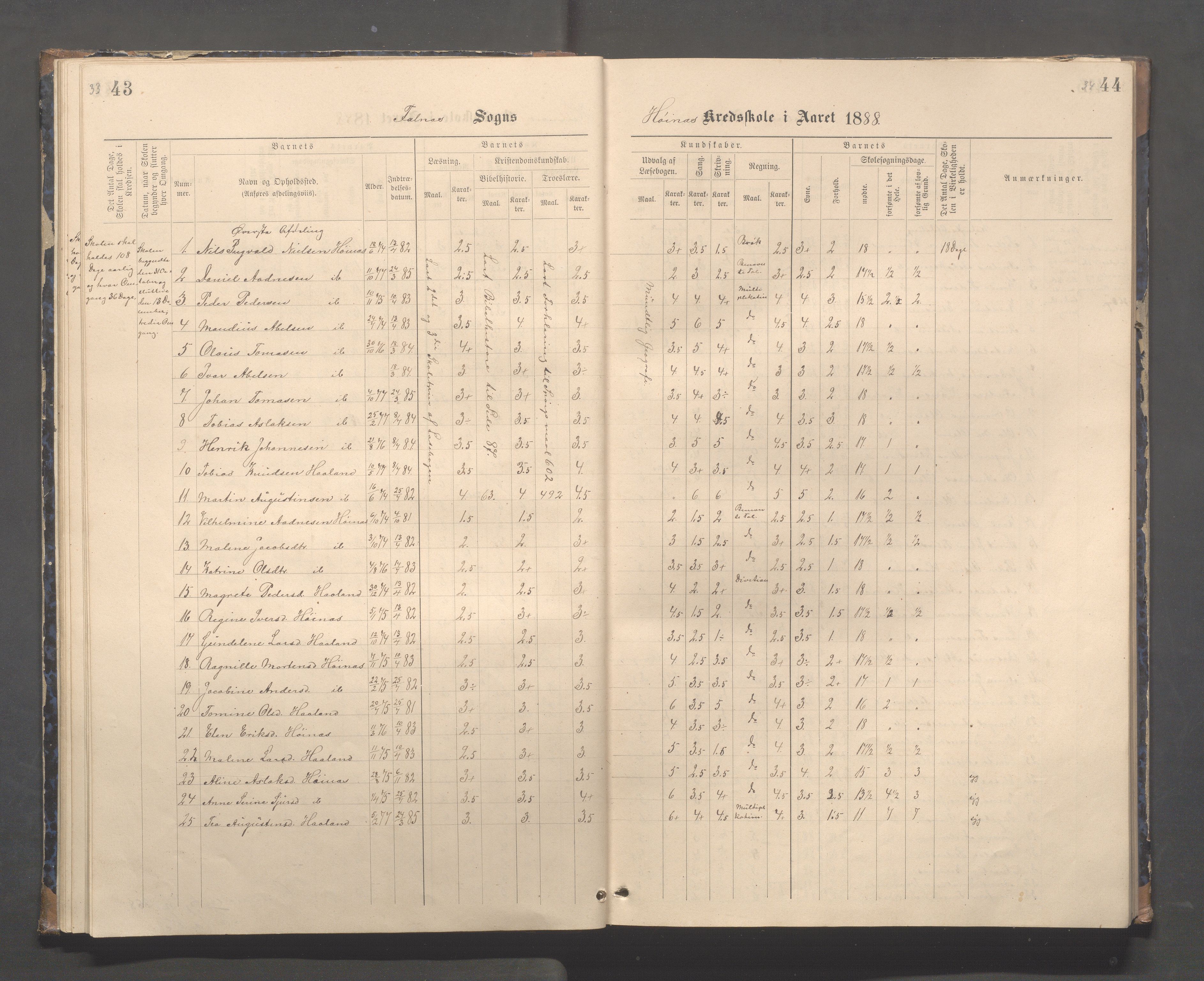 Skudenes kommune - Syre - Høynes skole, IKAR/A-307/H/L0005: Skoleprotokoll - Syre - Høynes, 1886-1898, p. 33-34