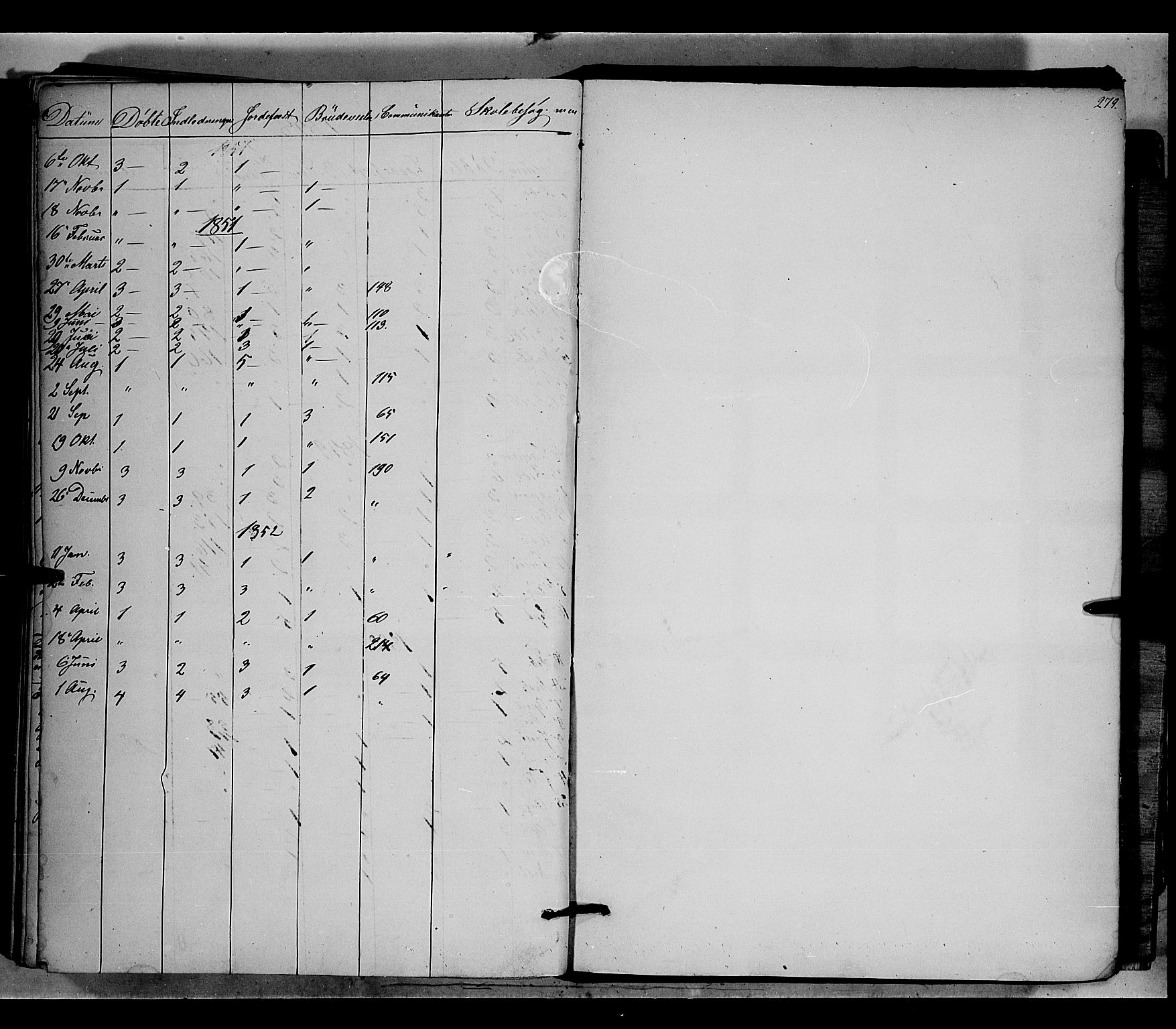 Nord-Aurdal prestekontor, SAH/PREST-132/H/Ha/Haa/L0005: Parish register (official) no. 5, 1842-1863, p. 279