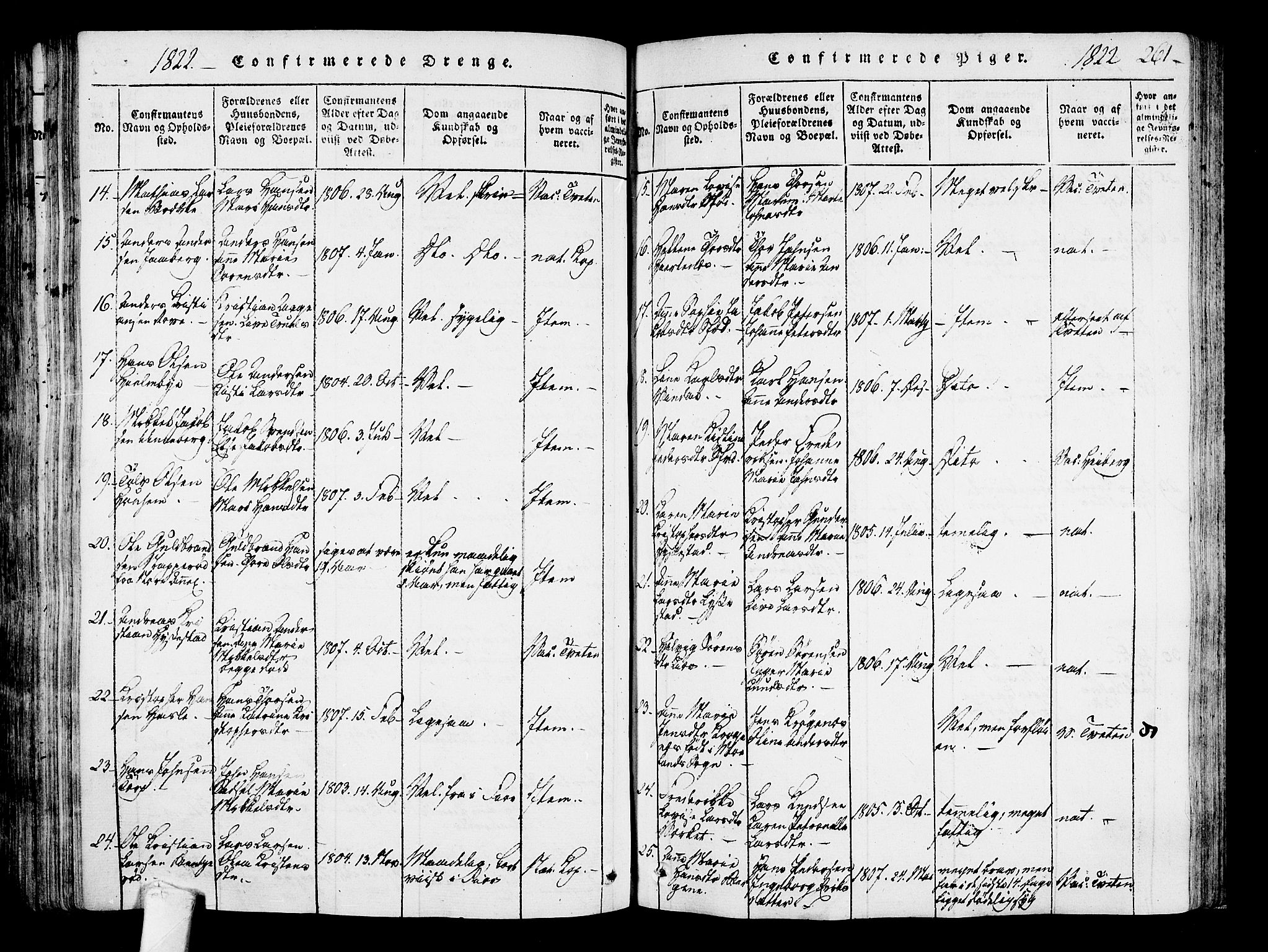 Sandar kirkebøker, AV/SAKO-A-243/F/Fa/L0004: Parish register (official) no. 4, 1814-1832, p. 261