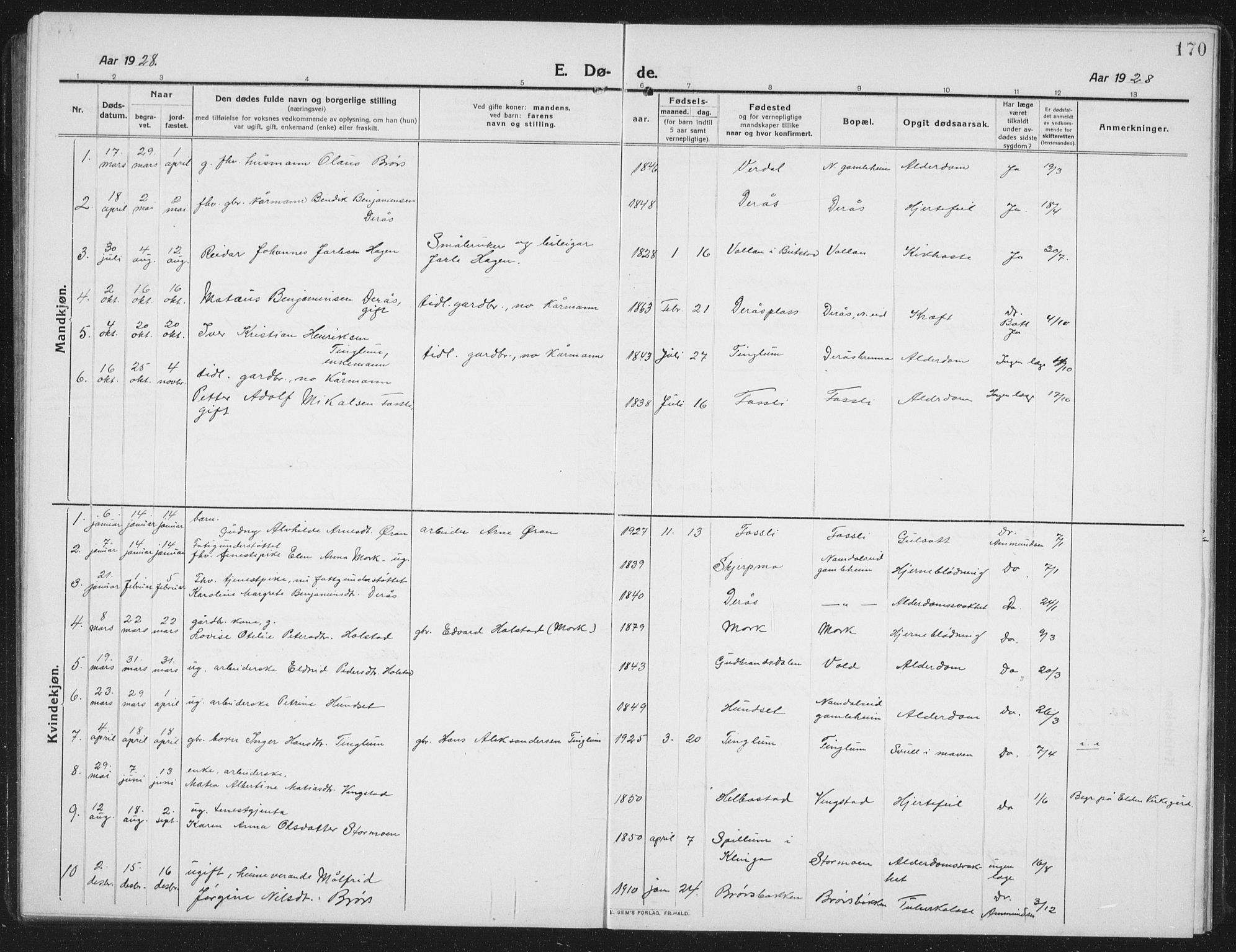 Ministerialprotokoller, klokkerbøker og fødselsregistre - Nord-Trøndelag, SAT/A-1458/742/L0413: Parish register (copy) no. 742C04, 1911-1938, p. 170