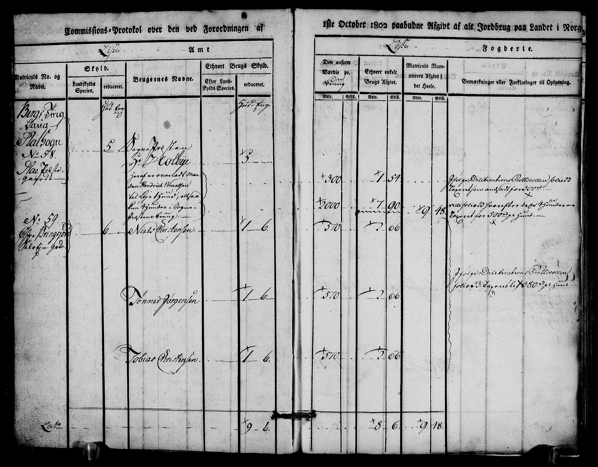 Rentekammeret inntil 1814, Realistisk ordnet avdeling, AV/RA-EA-4070/N/Ne/Nea/L0094: Lista fogderi. Kommisjonsprotokoll "Nr. 3", for Å, Austad, Hægebostad, Eiken, Grindheim og Bjelland sogn, 1803, p. 3