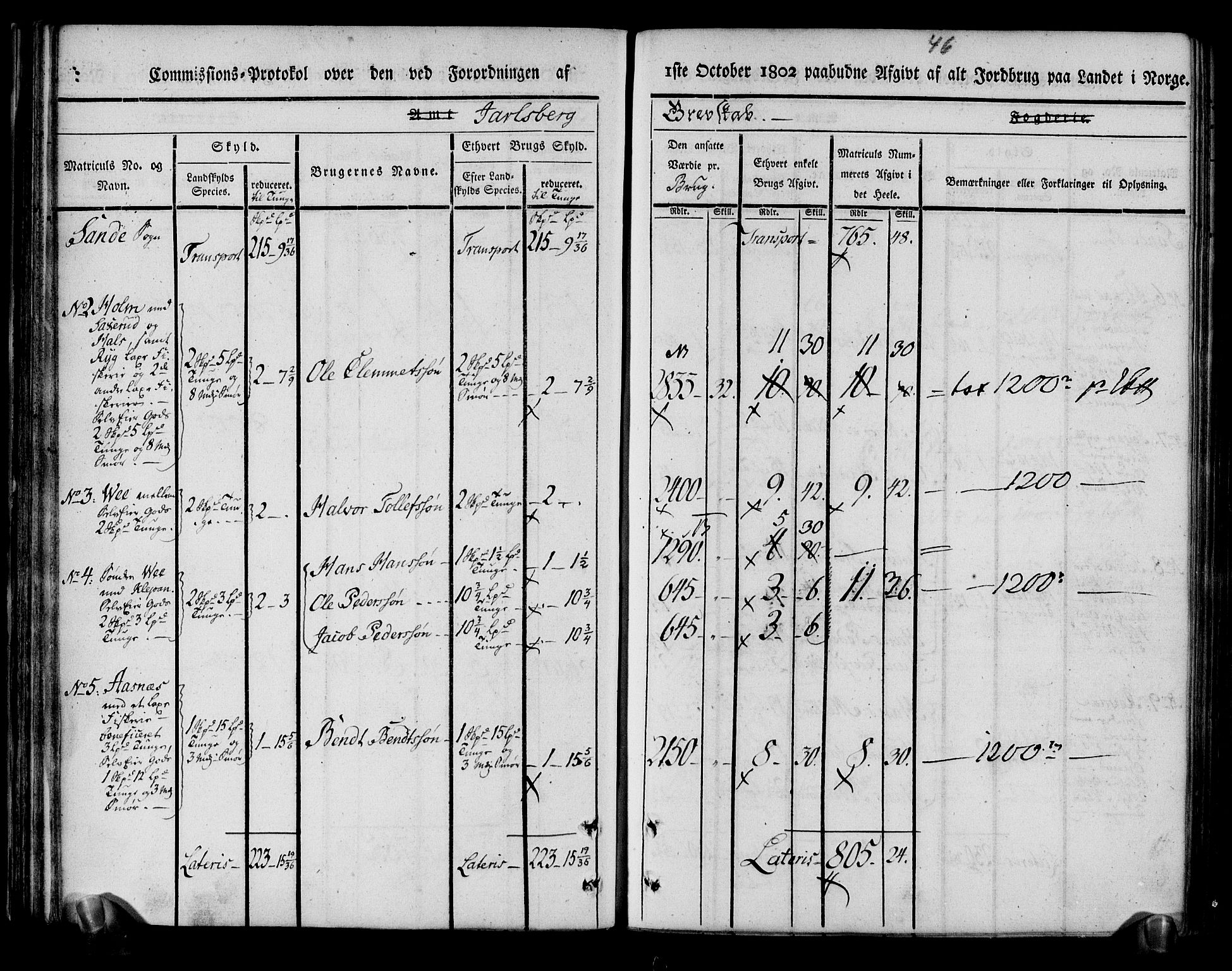 Rentekammeret inntil 1814, Realistisk ordnet avdeling, RA/EA-4070/N/Ne/Nea/L0174: Jarlsberg grevskap. Kommisjonsprotokoll for grevskapets nordre distrikt - Lardal, Hof, Sande, Skoger, Botne og Våle prestegjeld, 1803, p. 58