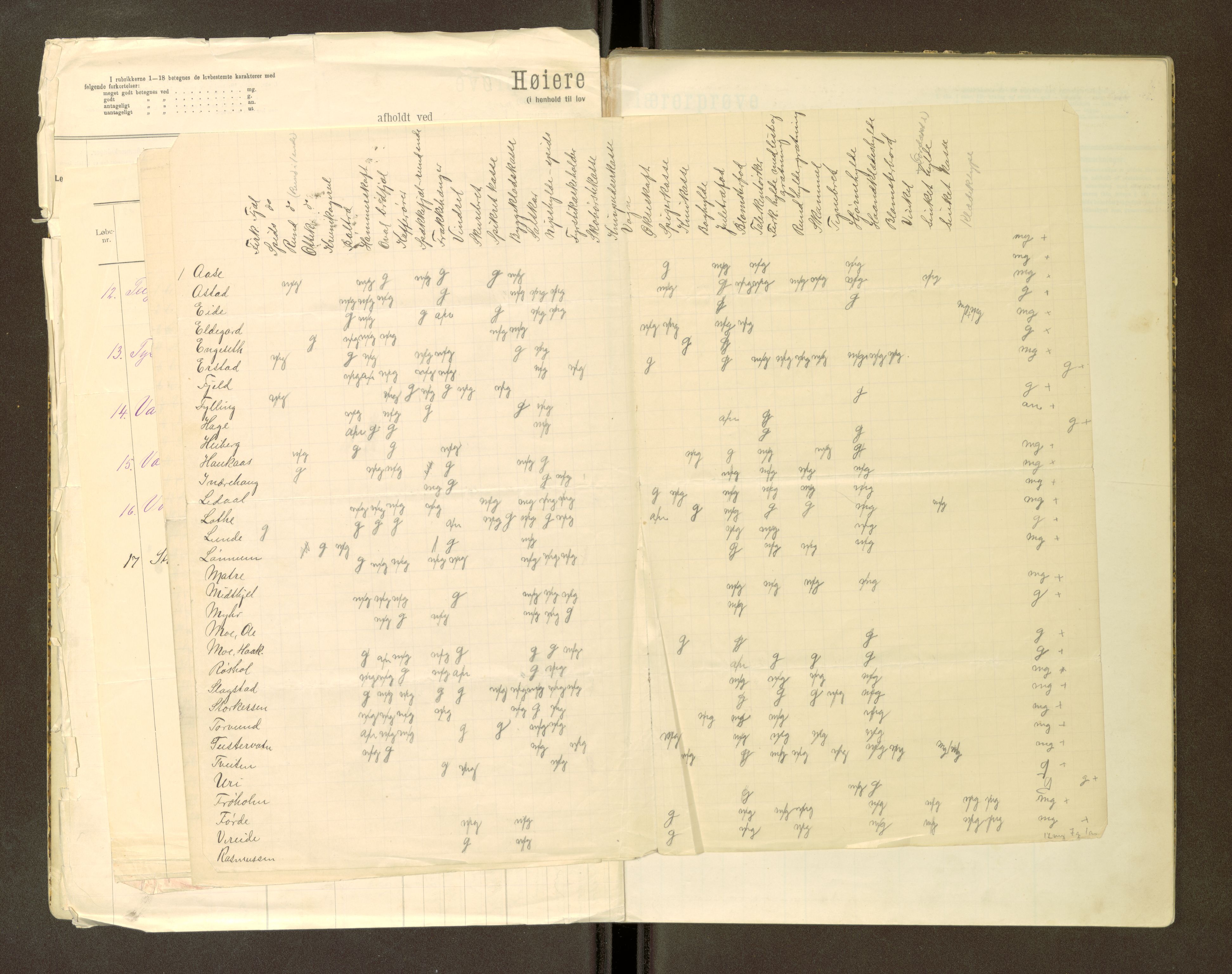 Volda Lærarskule, AV/SAT-A-5184/H/Ha/L0144: Eksamensprotokoll for Den høiere lærerprøven, 1897-1905