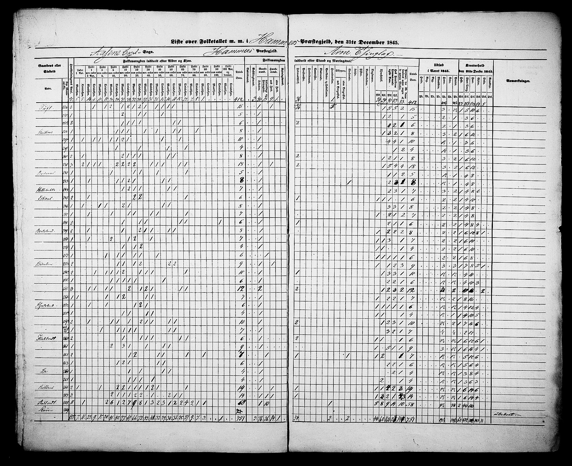 , Census 1845 for Hamre, 1845, p. 5