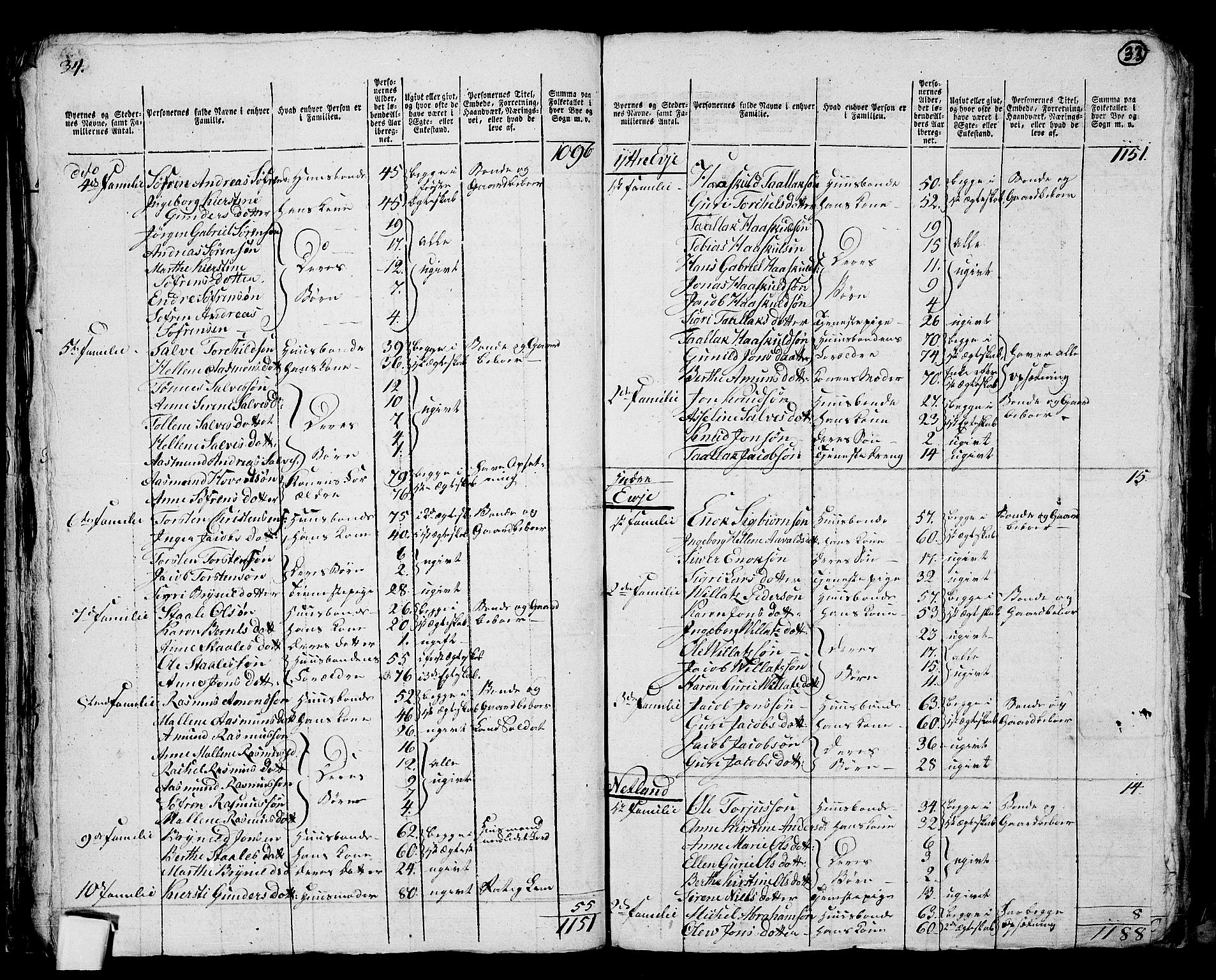 RA, 1801 census for 1111P Sokndal, 1801, p. 32b-33a