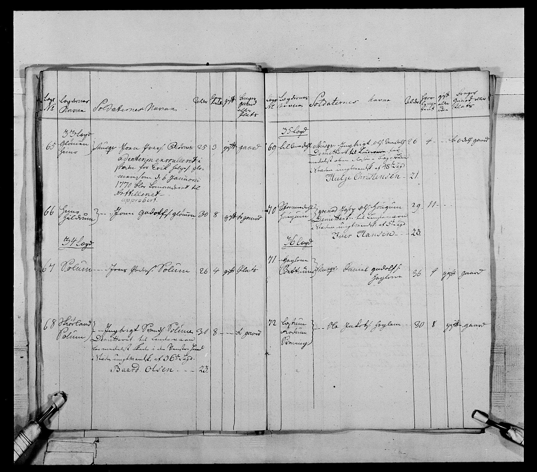 Generalitets- og kommissariatskollegiet, Det kongelige norske kommissariatskollegium, AV/RA-EA-5420/E/Eh/L0072: 1. Trondheimske nasjonale infanteriregiment, 1773, p. 328