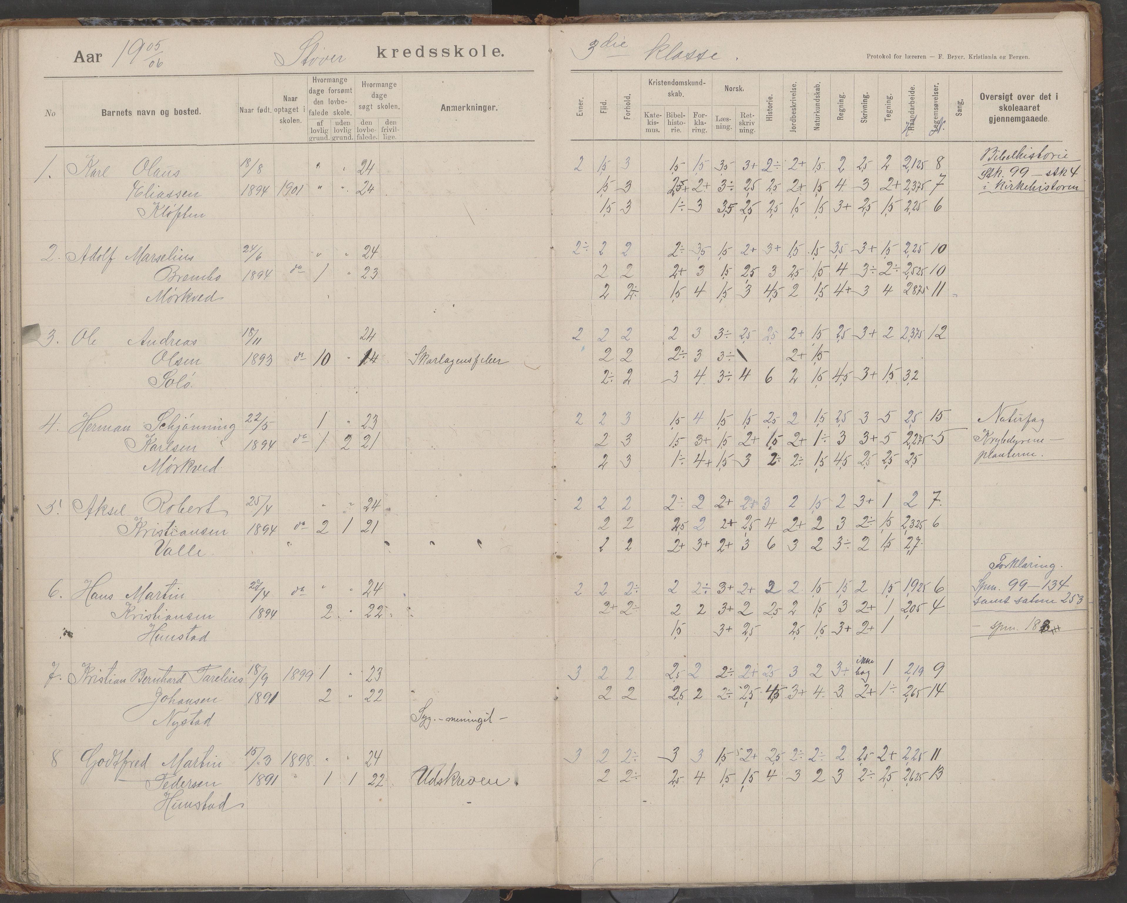 Bodin kommune. Støver skolekrets, AIN/K-18431.510.07/F/Fa/L0003: Skoleprotokoll, 1900-1909