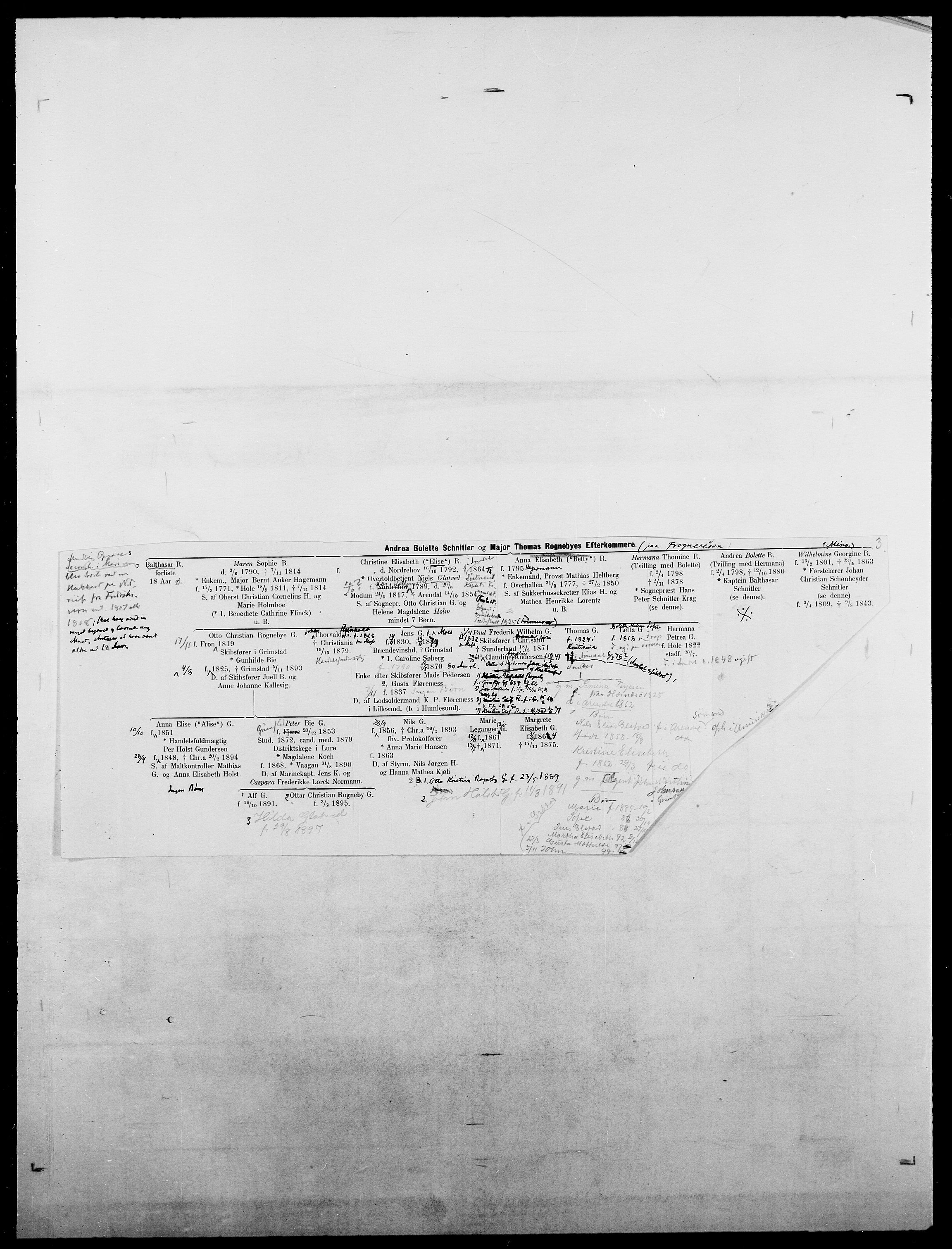 Delgobe, Charles Antoine - samling, AV/SAO-PAO-0038/D/Da/L0033: Roald - Røyem, p. 92