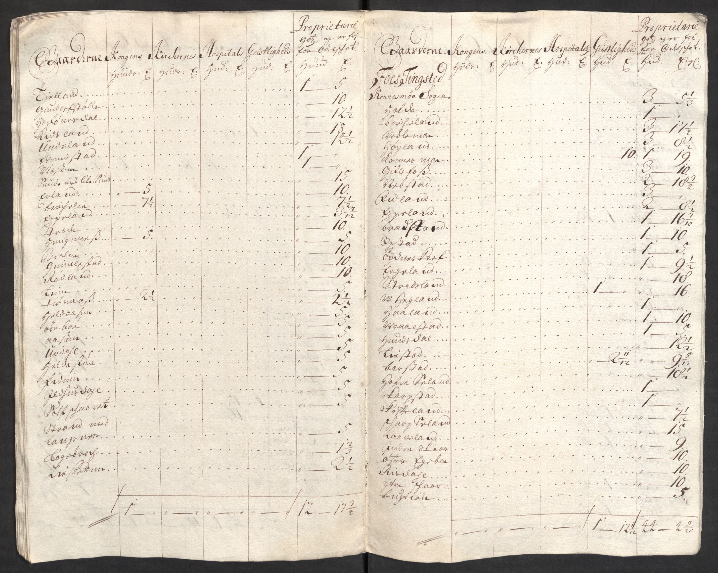 Rentekammeret inntil 1814, Reviderte regnskaper, Fogderegnskap, AV/RA-EA-4092/R43/L2550: Fogderegnskap Lista og Mandal, 1703-1704, p. 120