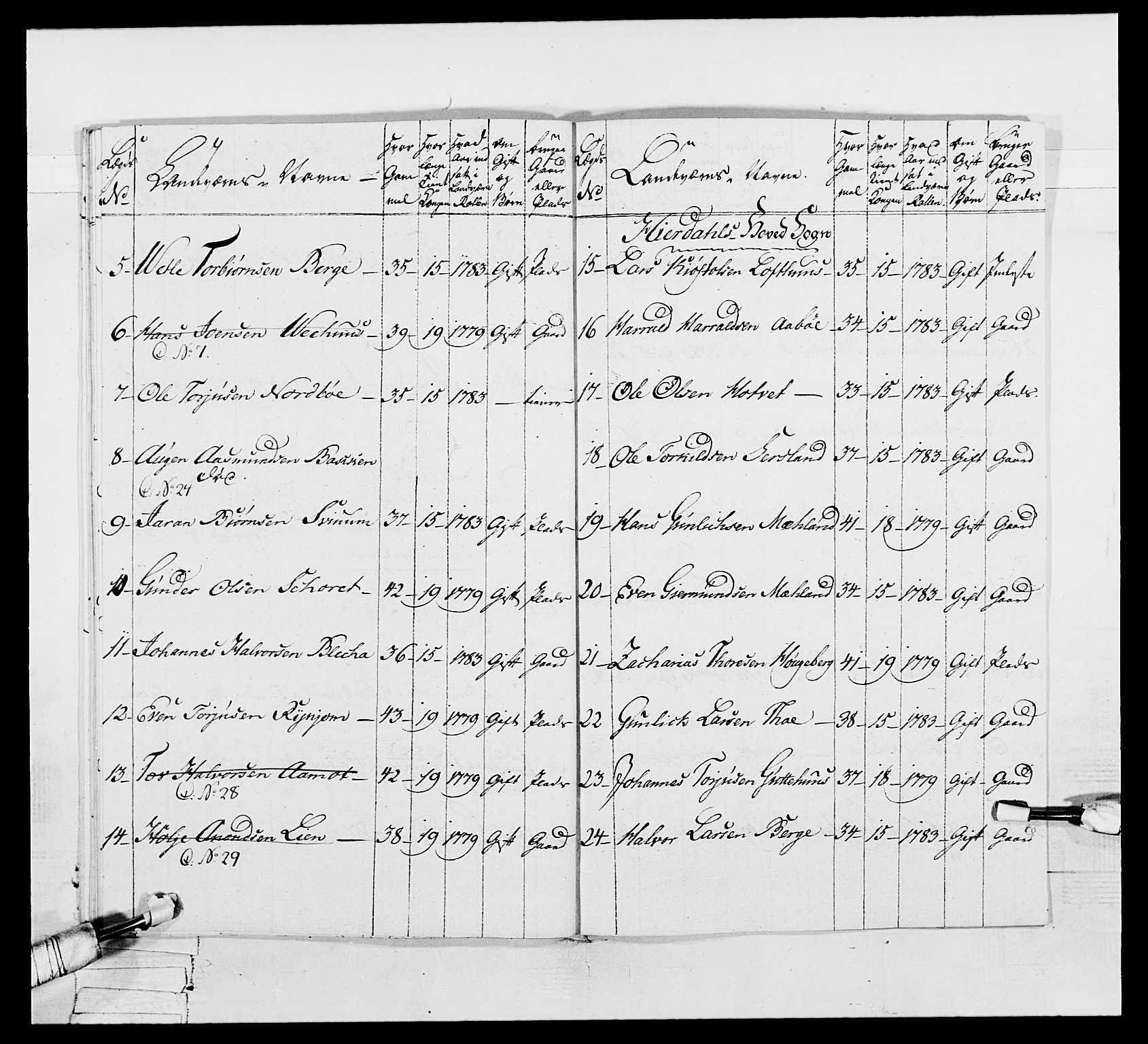 Generalitets- og kommissariatskollegiet, Det kongelige norske kommissariatskollegium, RA/EA-5420/E/Eh/L0056: 2. Smålenske nasjonale infanteriregiment, 1789, p. 217