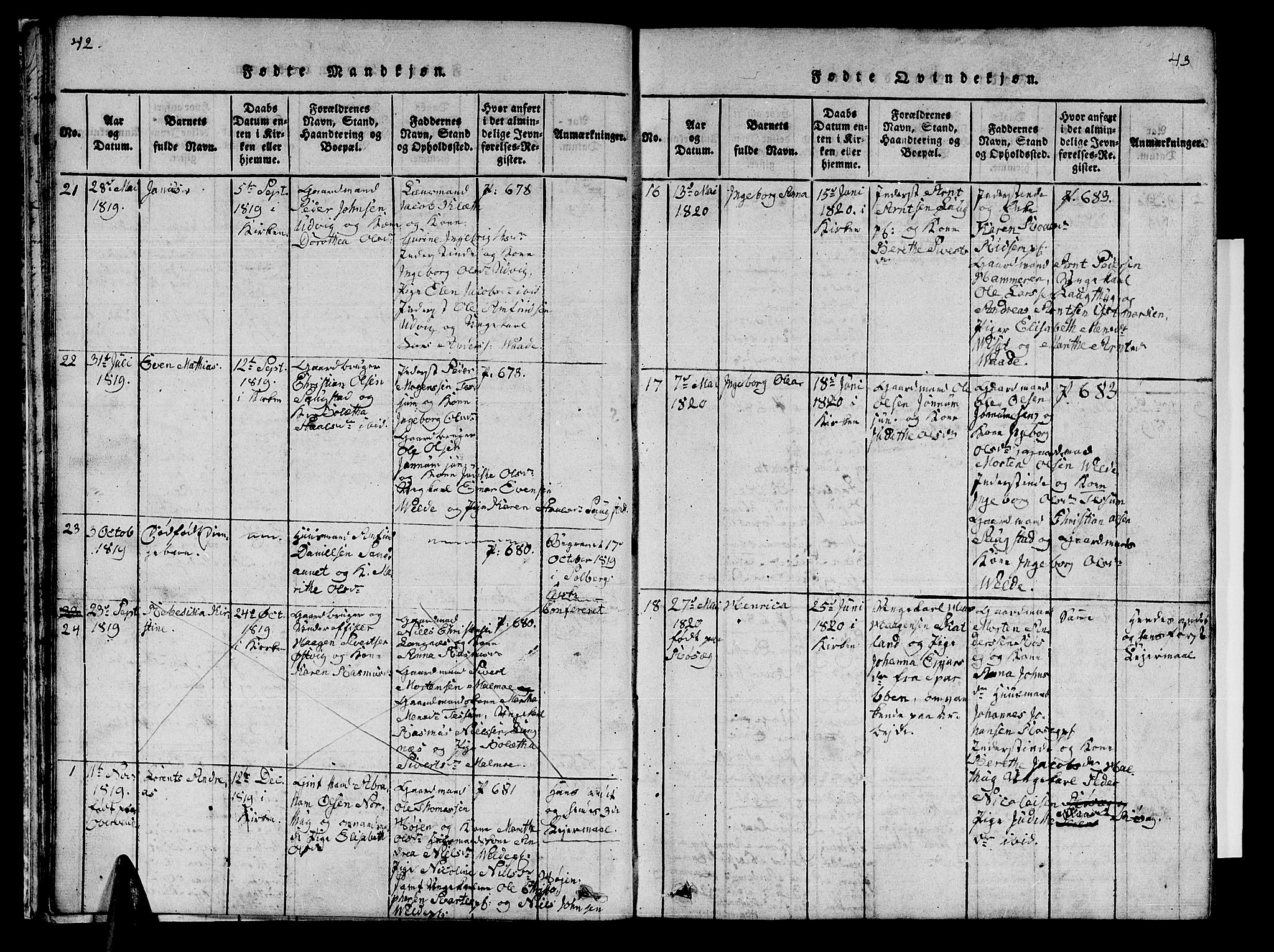Ministerialprotokoller, klokkerbøker og fødselsregistre - Nord-Trøndelag, AV/SAT-A-1458/741/L0400: Parish register (copy) no. 741C01, 1817-1825, p. 42-43