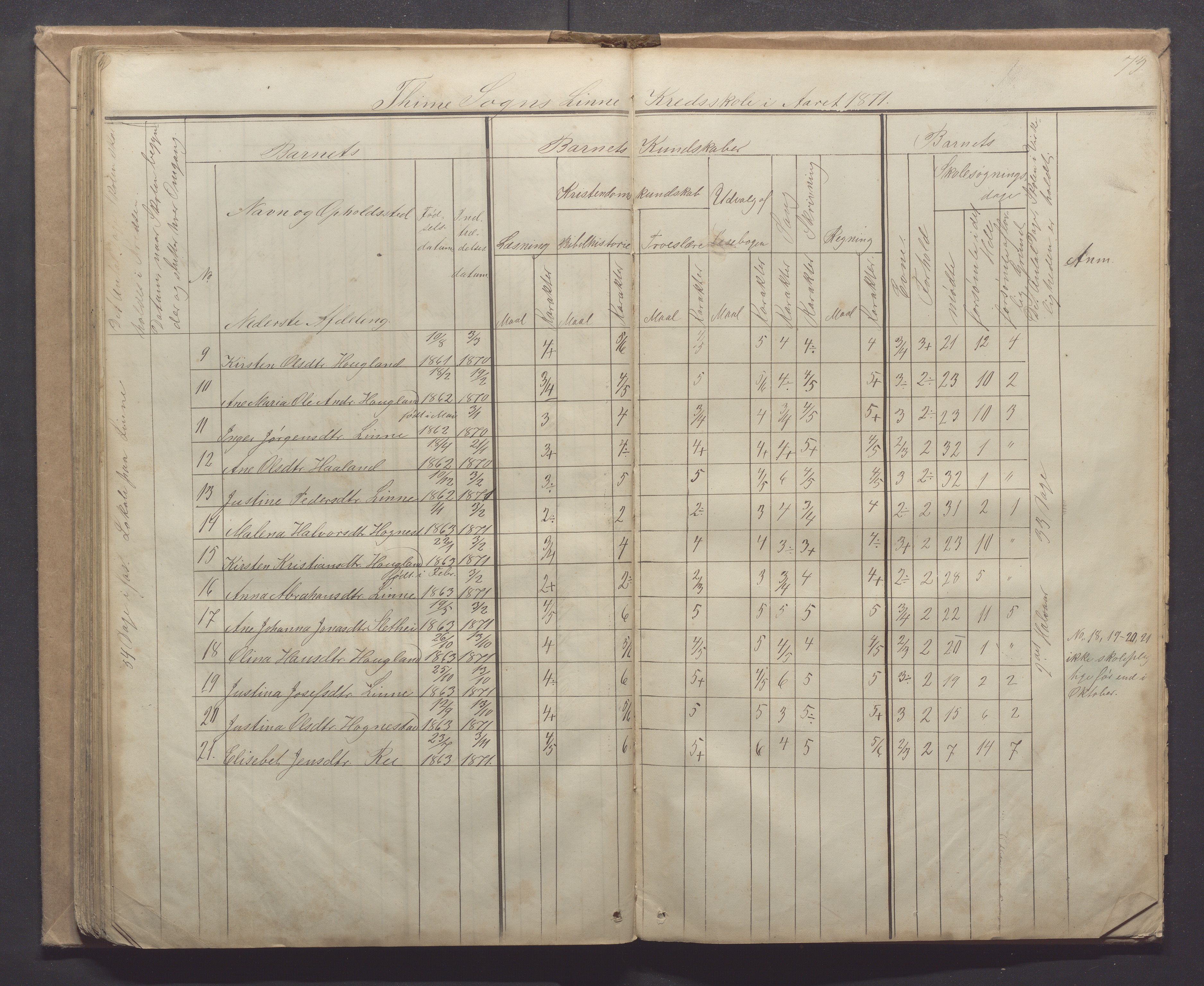 Time kommune - Line/Hognestad skole, IKAR/K-100802/H/L0001: Skoleprotokoll, 1862-1871, p. 73