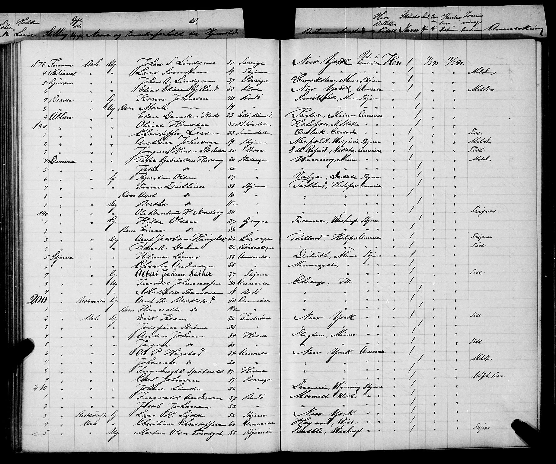 Trondheim politikammer, AV/SAT-A-1887/1/32/L0008: Emigrantprotokoll VIII, 1888-1892