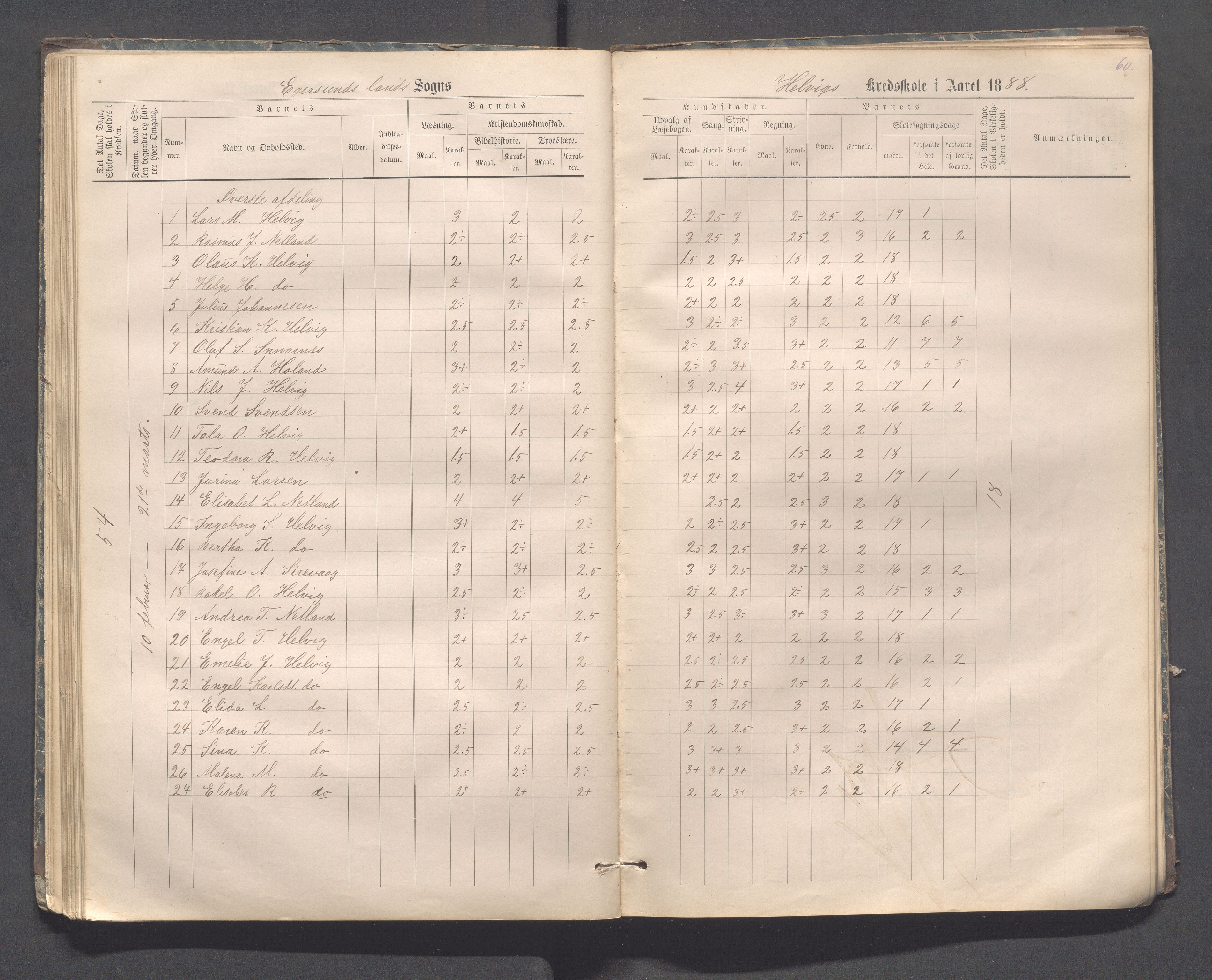 Eigersund kommune (Herredet) - Skolekommisjonen/skolestyret, IKAR/K-100453/Jb/L0006: Skoleprotokoll - Hegrestad og Helvik skoler, 1878-1888, p. 60