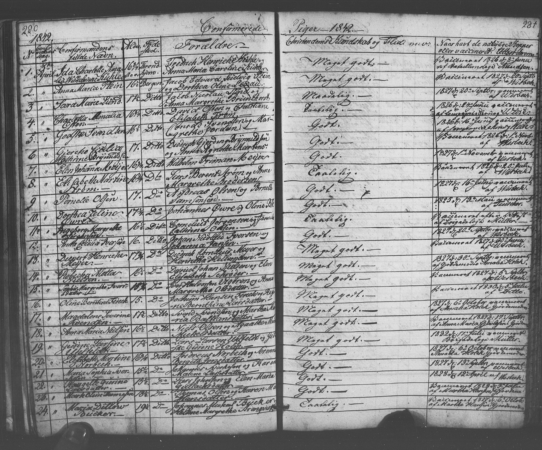 Domkirken sokneprestembete, AV/SAB-A-74801/H/Haa/L0063: Curate's parish register no. A 1, 1821-1848, p. 280-281