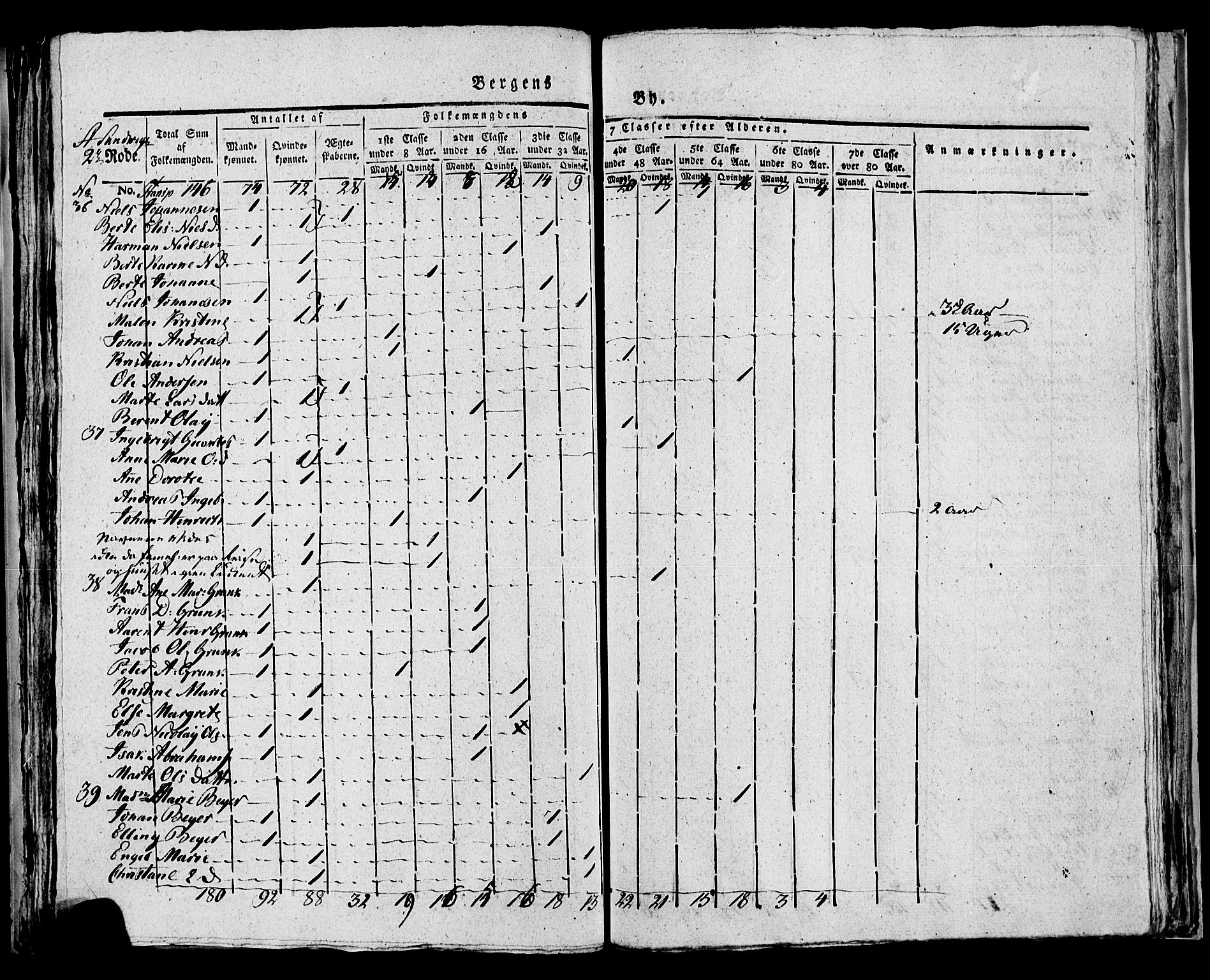 SAB, Census 1815 for rural districts of Korskirken parish and Domkirken parish, 1815, p. 36