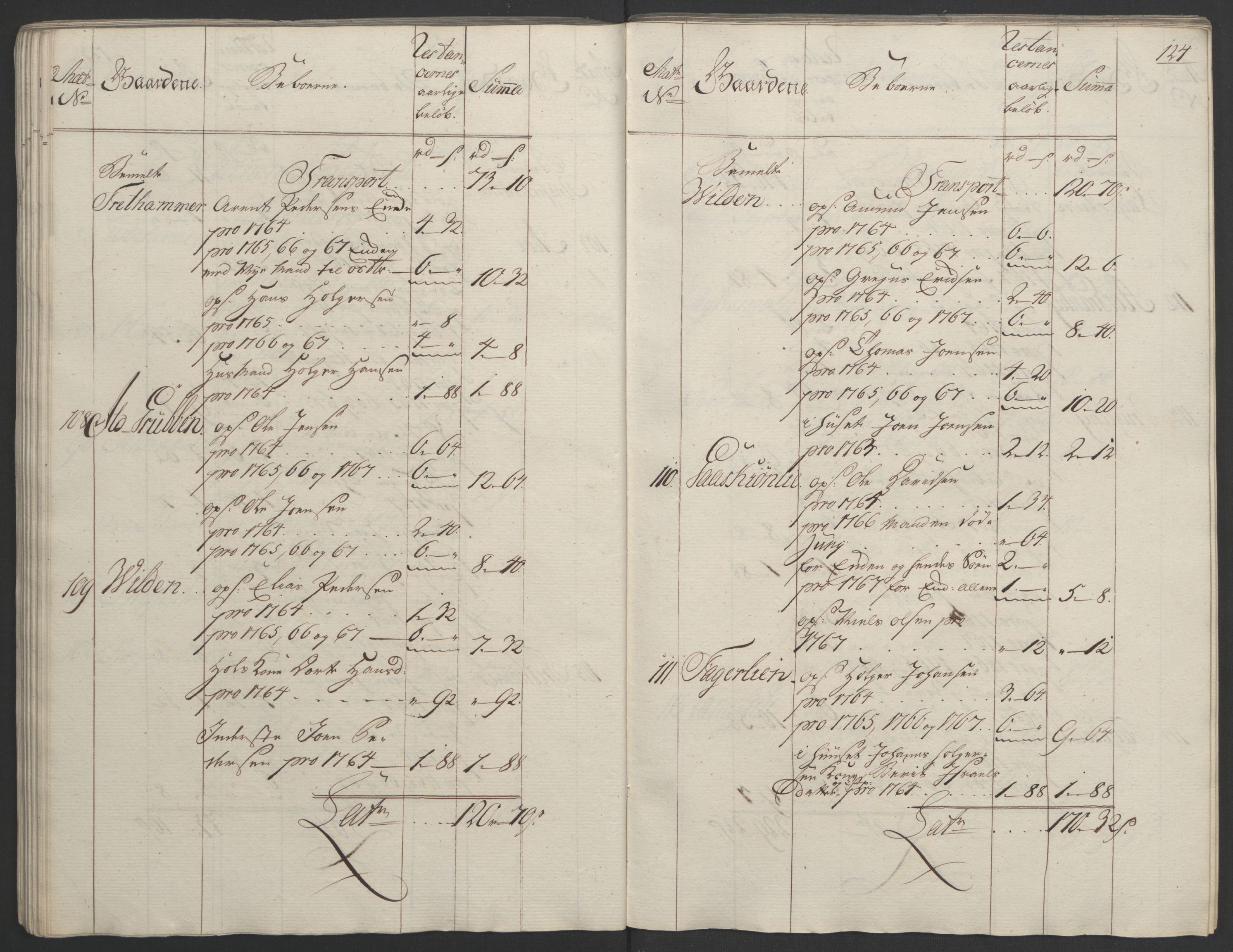 Rentekammeret inntil 1814, Realistisk ordnet avdeling, RA/EA-4070/Ol/L0023: [Gg 10]: Ekstraskatten, 23.09.1762. Helgeland (restanseregister), 1767-1772, p. 121