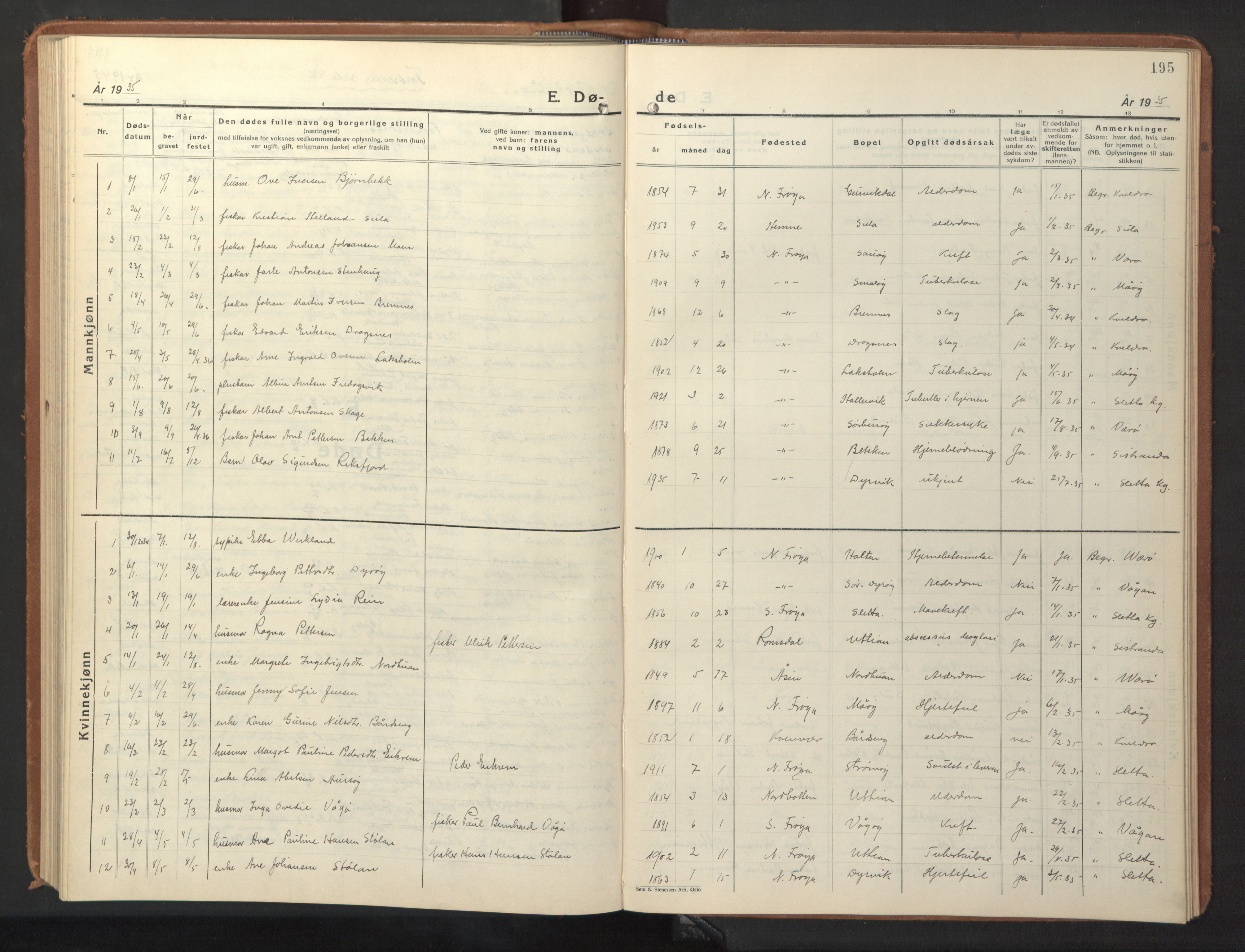 Ministerialprotokoller, klokkerbøker og fødselsregistre - Sør-Trøndelag, SAT/A-1456/640/L0590: Parish register (copy) no. 640C07, 1935-1948