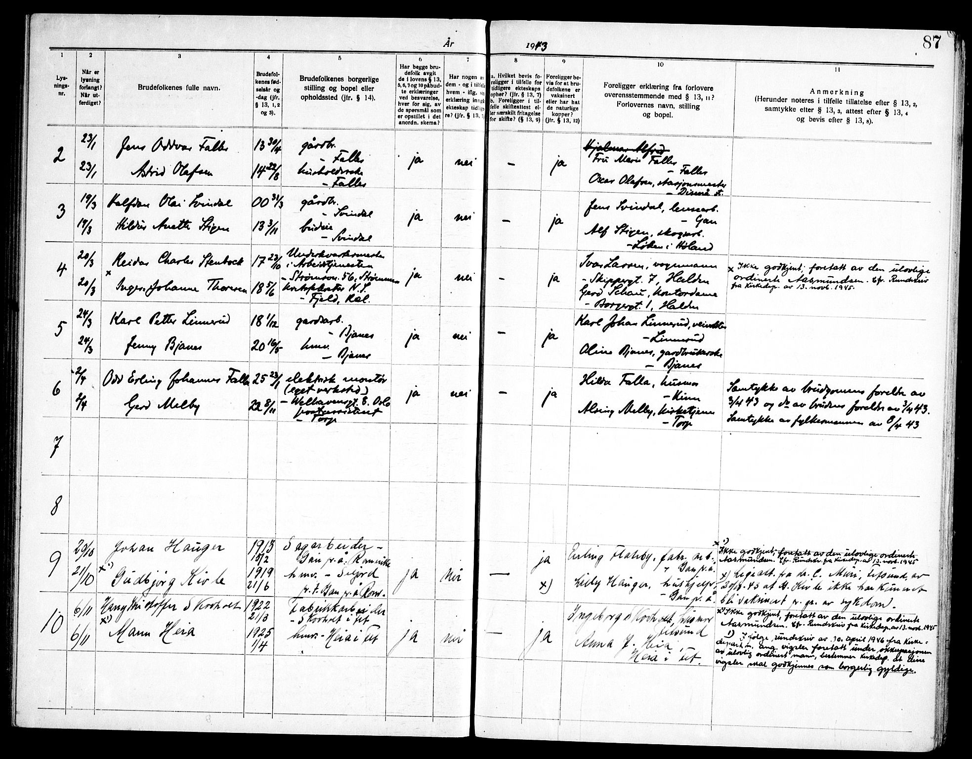 Fet prestekontor Kirkebøker, AV/SAO-A-10370a/H/Ha/L0002: Banns register no. 2, 1919-1948, p. 87