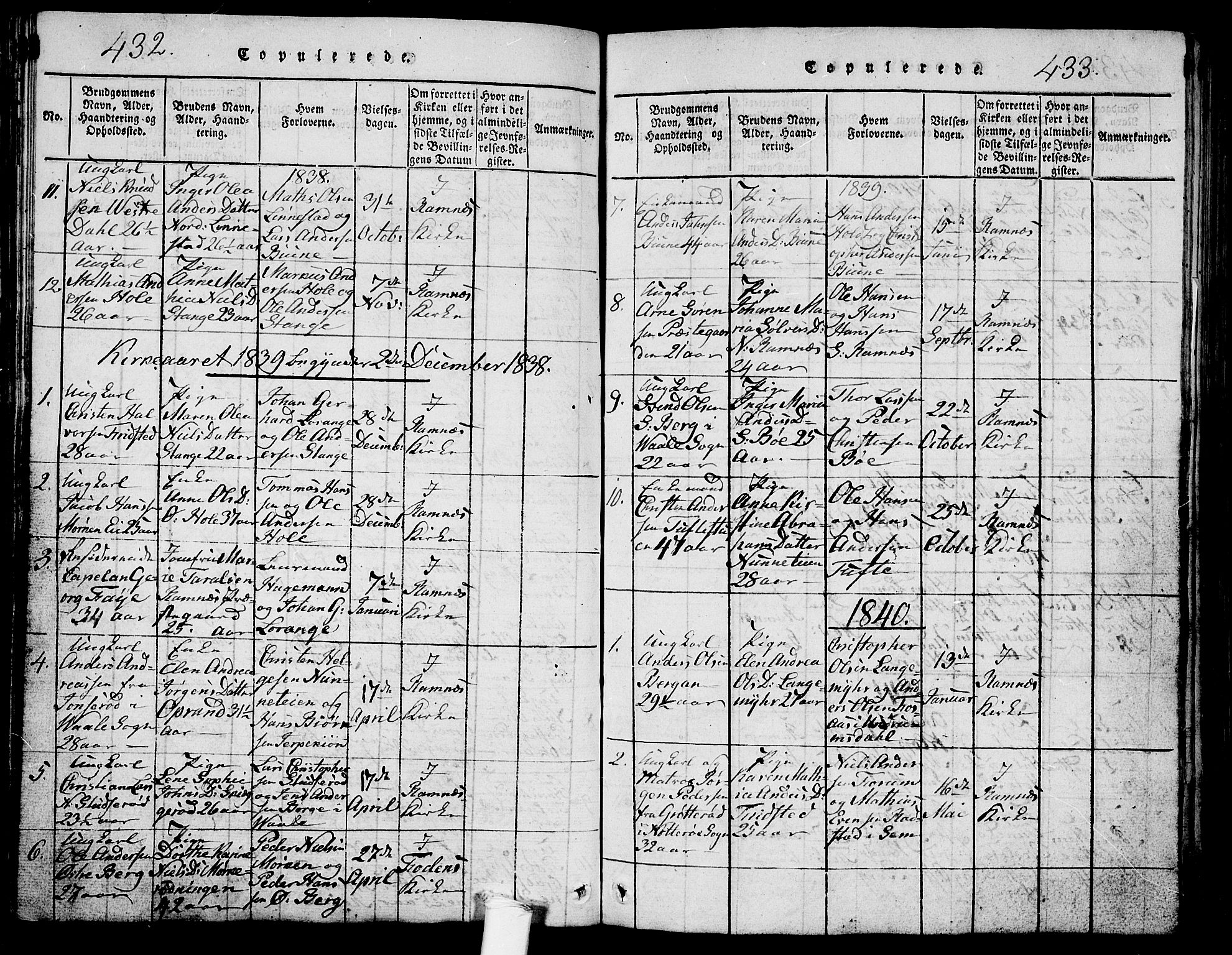 Ramnes kirkebøker, SAKO/A-314/G/Ga/L0001: Parish register (copy) no. I 1, 1813-1847, p. 432-433