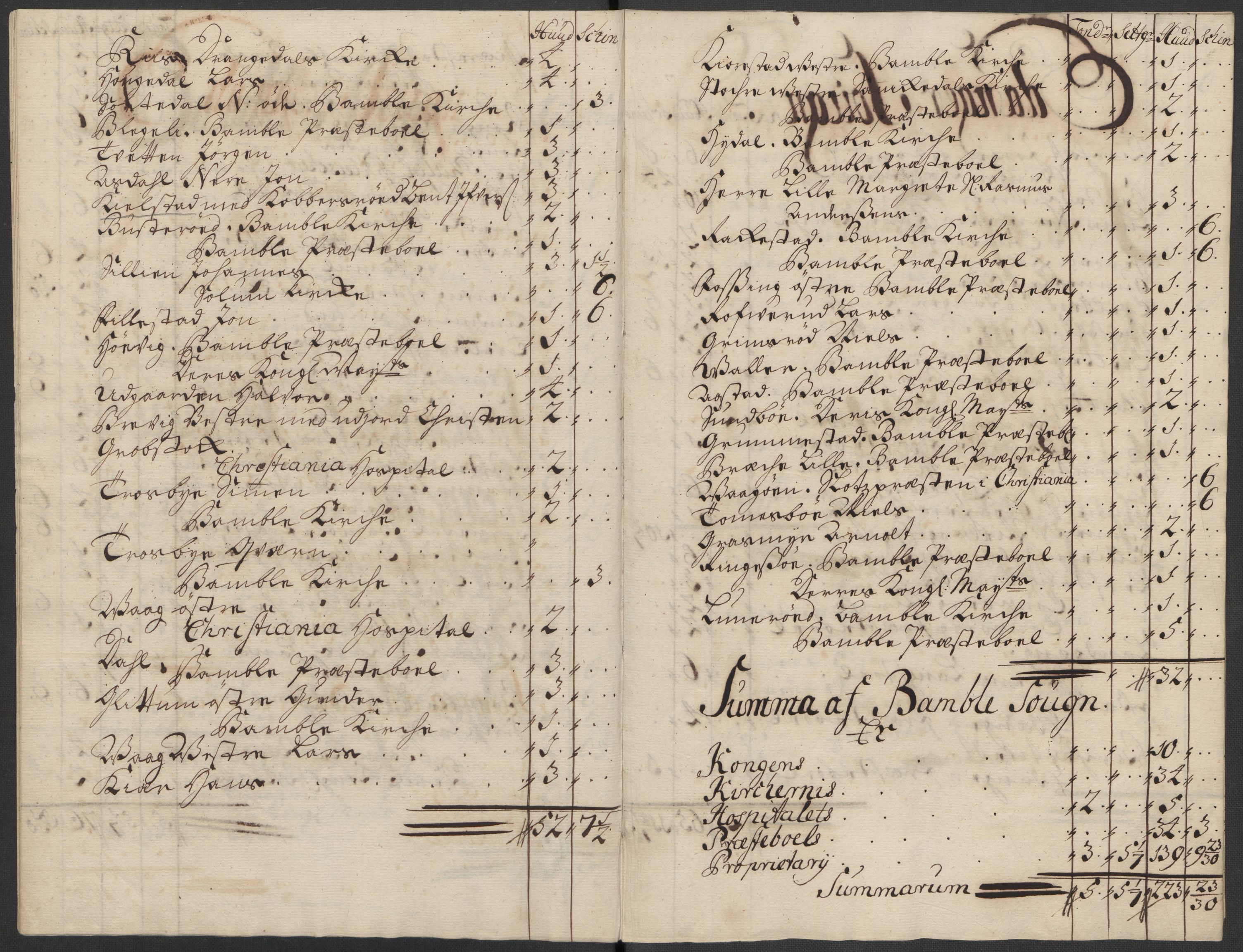 Rentekammeret inntil 1814, Reviderte regnskaper, Fogderegnskap, RA/EA-4092/R36/L2127: Fogderegnskap Øvre og Nedre Telemark og Bamble, 1715, p. 325