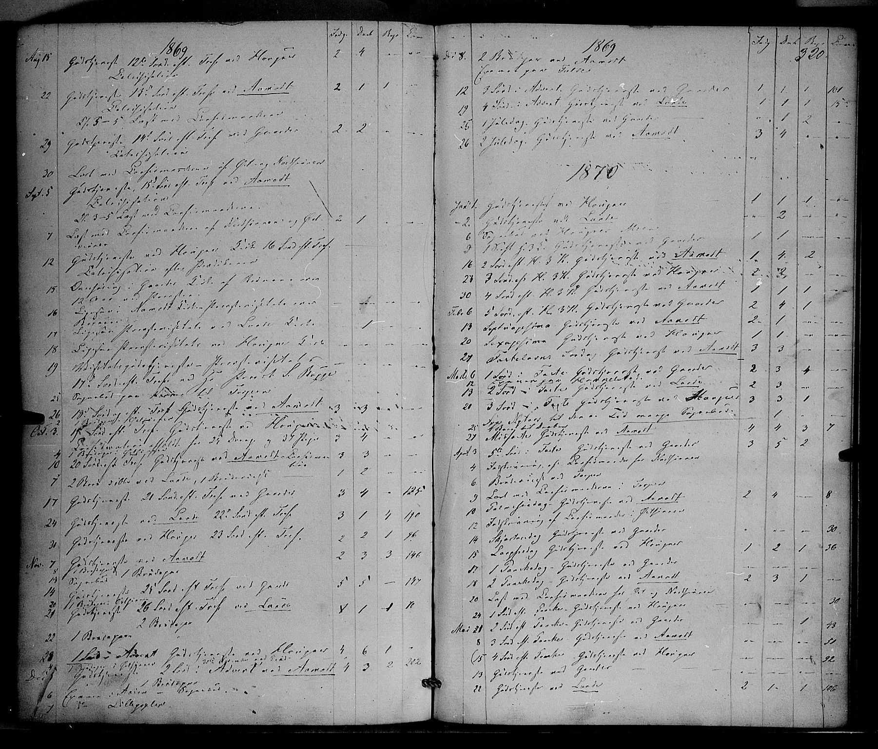 Nordre Land prestekontor, SAH/PREST-124/H/Ha/Haa/L0001: Parish register (official) no. 1, 1860-1871, p. 320
