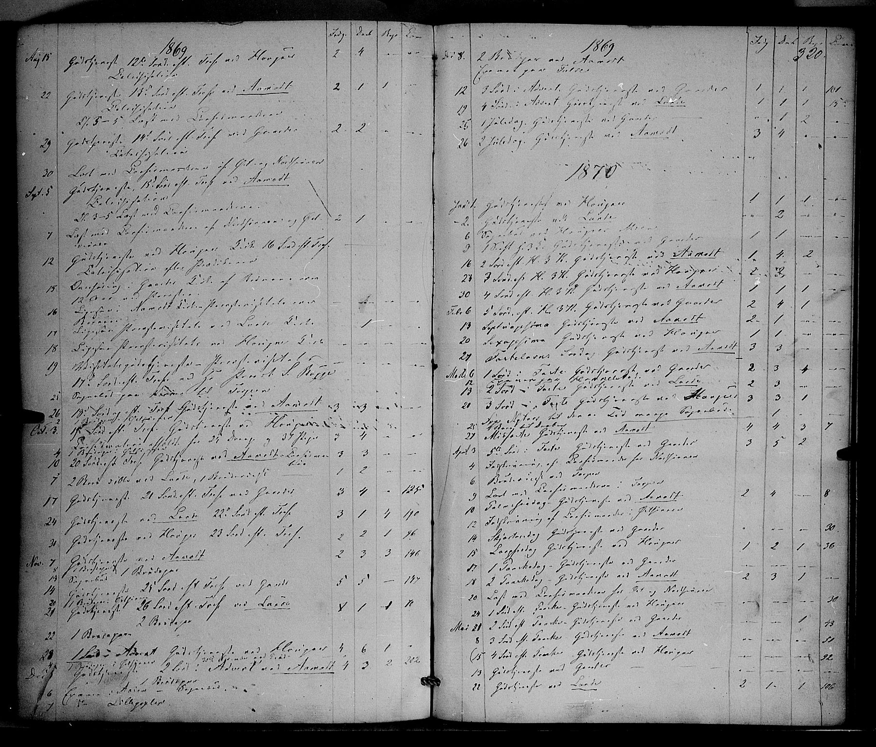 Nordre Land prestekontor, AV/SAH-PREST-124/H/Ha/Haa/L0001: Parish register (official) no. 1, 1860-1871, p. 320