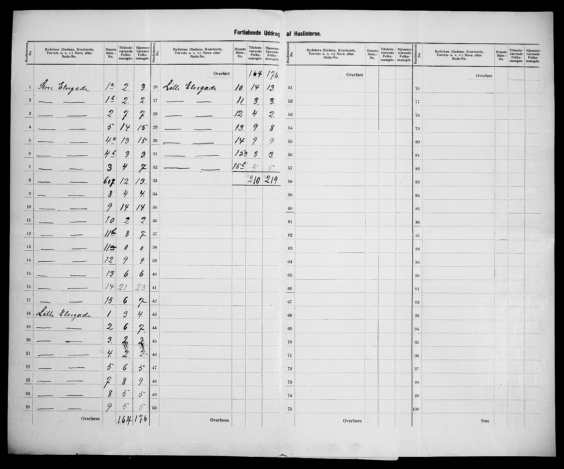 SAK, 1900 census for Mandal, 1900, p. 28