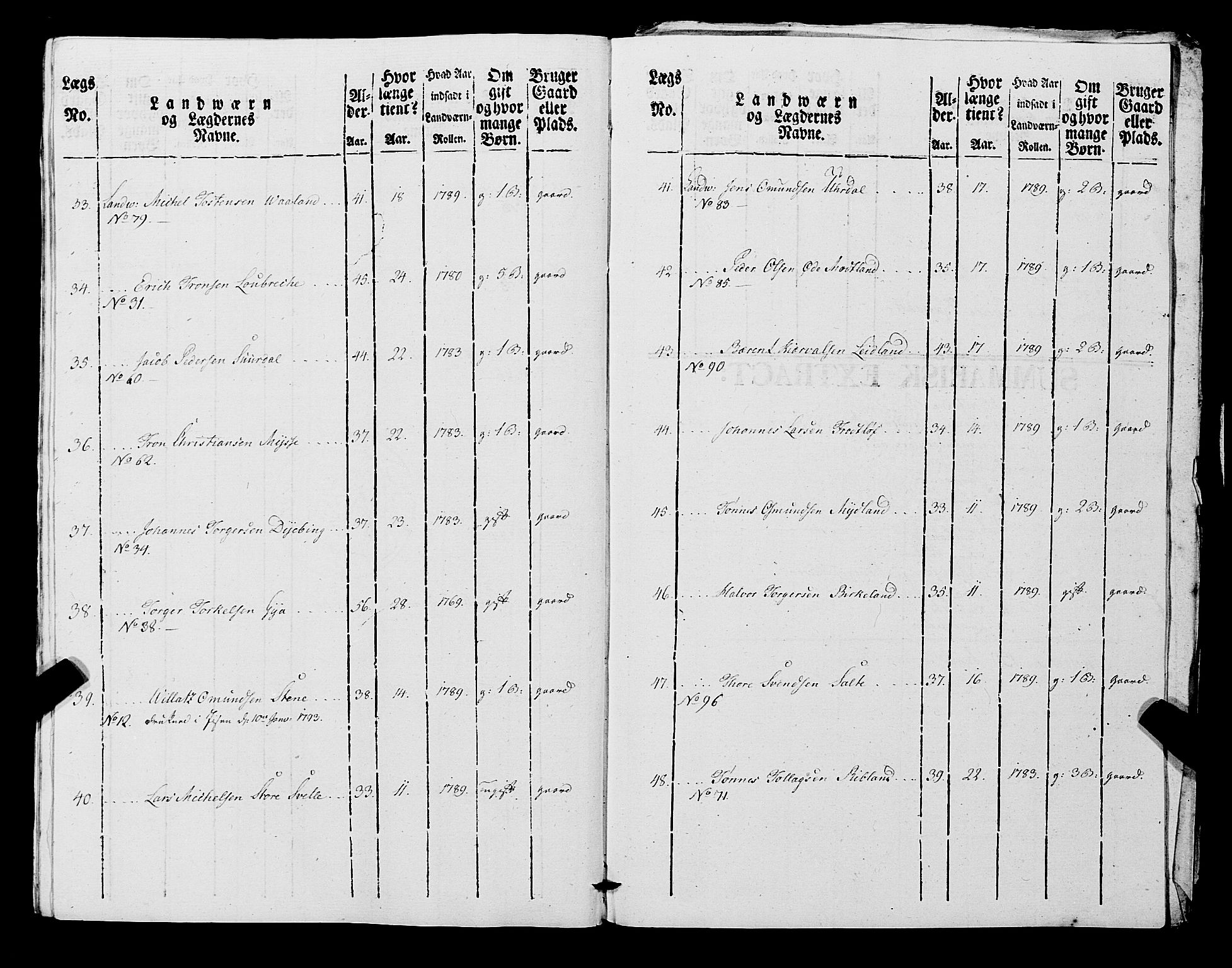 Fylkesmannen i Rogaland, AV/SAST-A-101928/99/3/325/325CA, 1655-1832, p. 7129