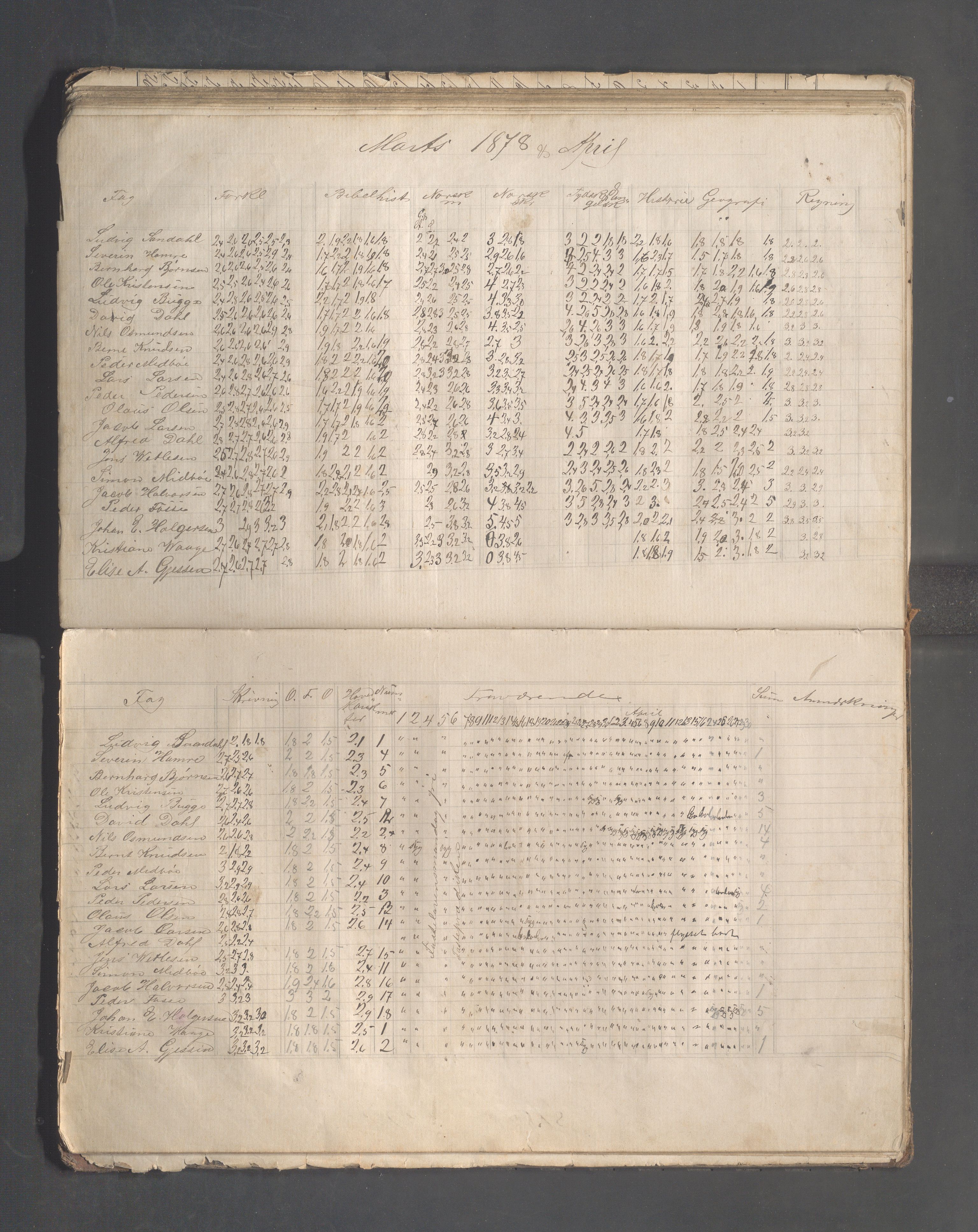 Skudeneshavn kommune - Skudeneshavn høiere almueskole, IKAR/A-374/F/L0002: Karakterprotokoll, 1872-1879, p. 66