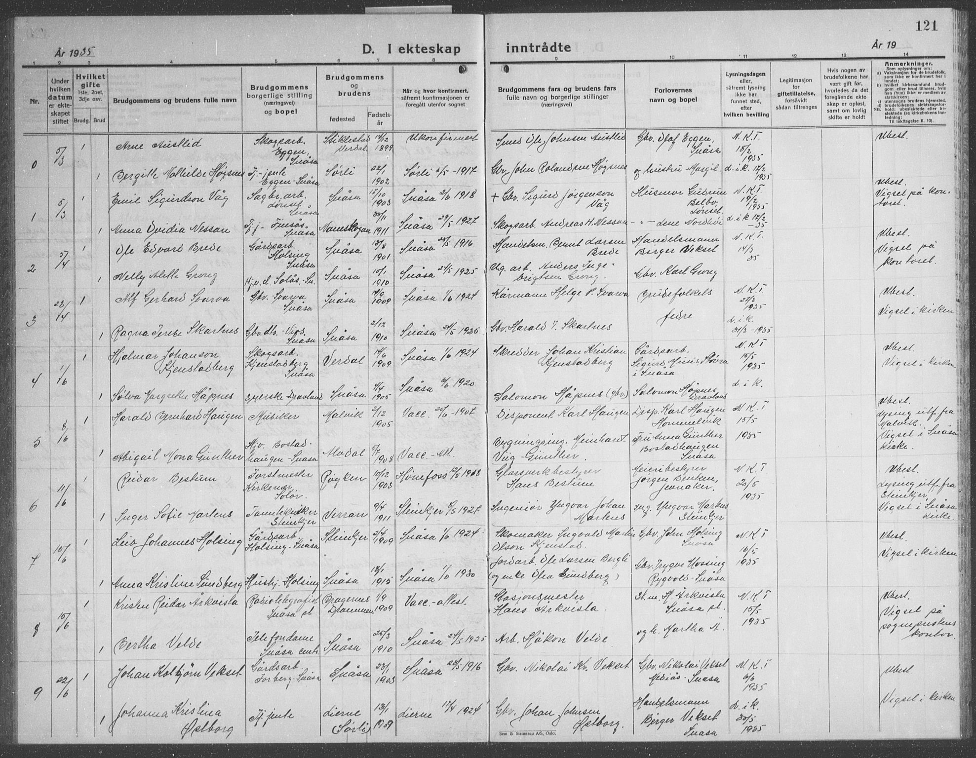 Ministerialprotokoller, klokkerbøker og fødselsregistre - Nord-Trøndelag, AV/SAT-A-1458/749/L0481: Parish register (copy) no. 749C03, 1933-1945, p. 121