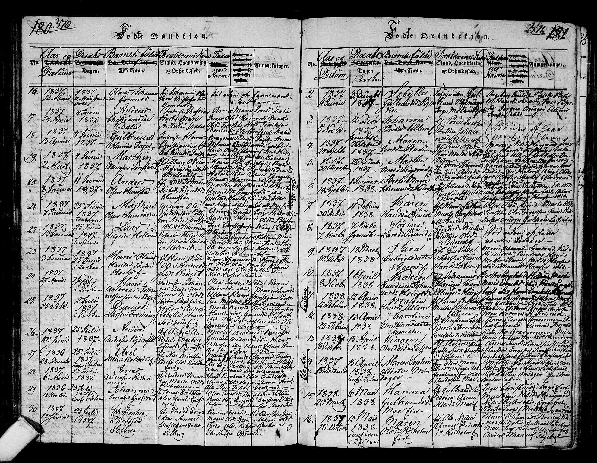Hole kirkebøker, SAKO/A-228/G/Ga/L0001: Parish register (copy) no. I 1, 1814-1842, p. 370-371