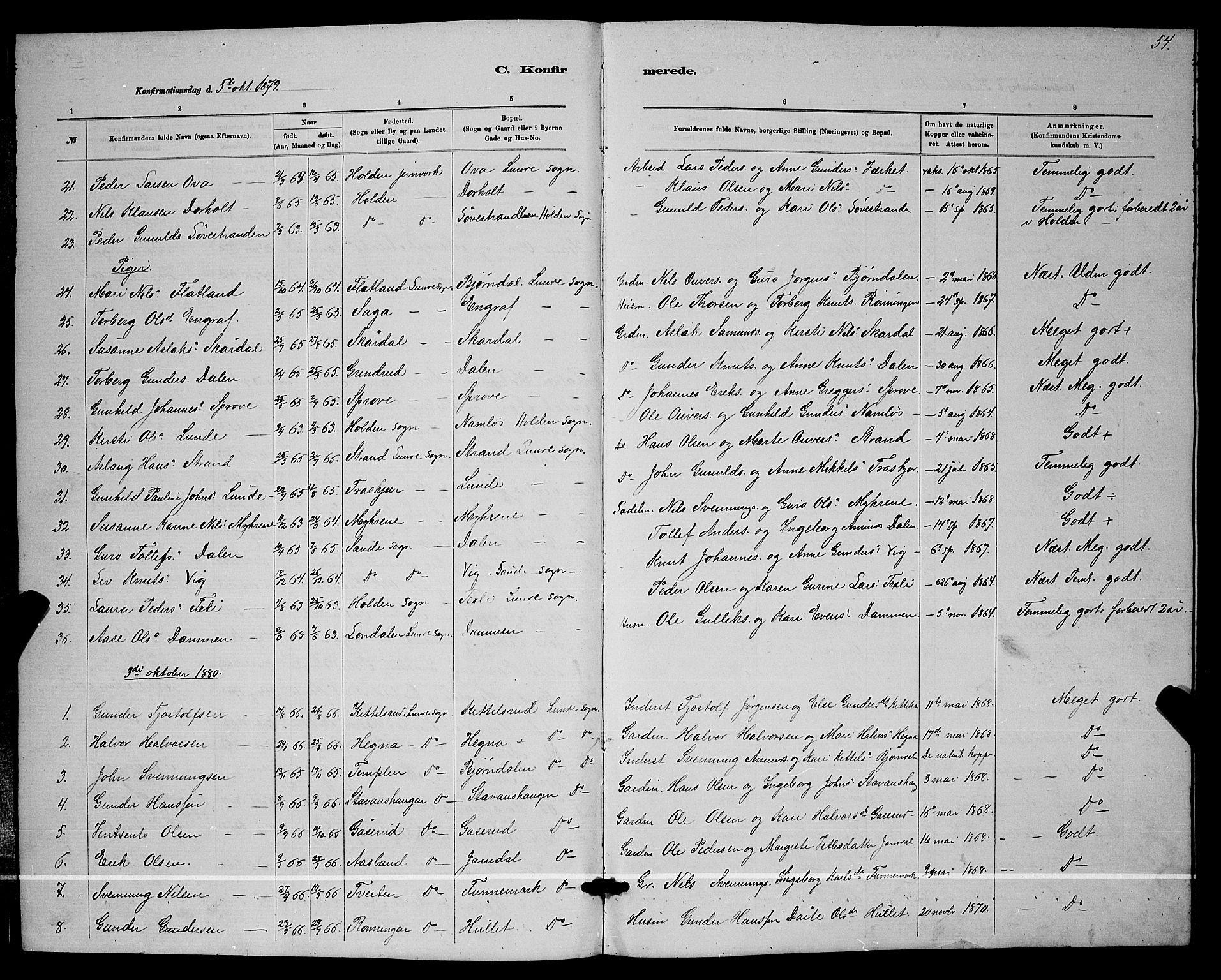 Lunde kirkebøker, SAKO/A-282/G/Ga/L0001b: Parish register (copy) no. I 1, 1879-1887, p. 54