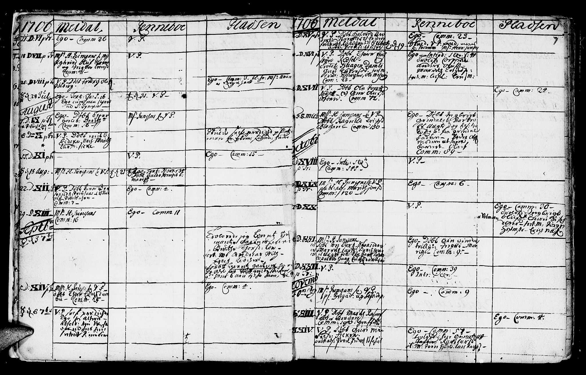 Ministerialprotokoller, klokkerbøker og fødselsregistre - Sør-Trøndelag, SAT/A-1456/672/L0849: Parish register (official) no. 672A02, 1705-1725, p. 7