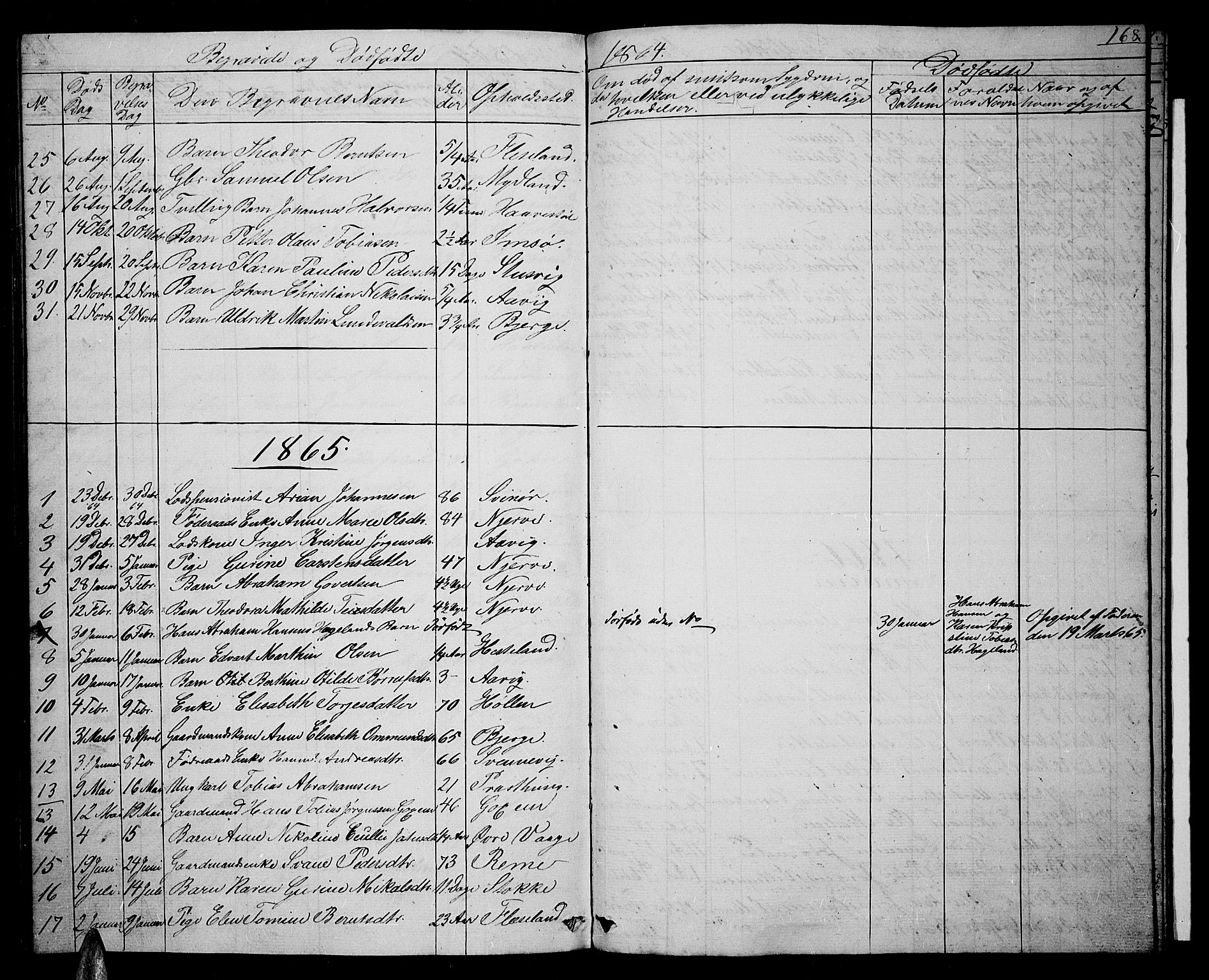 Sør-Audnedal sokneprestkontor, AV/SAK-1111-0039/F/Fb/Fba/L0002: Parish register (copy) no. B 2, 1853-1878, p. 168